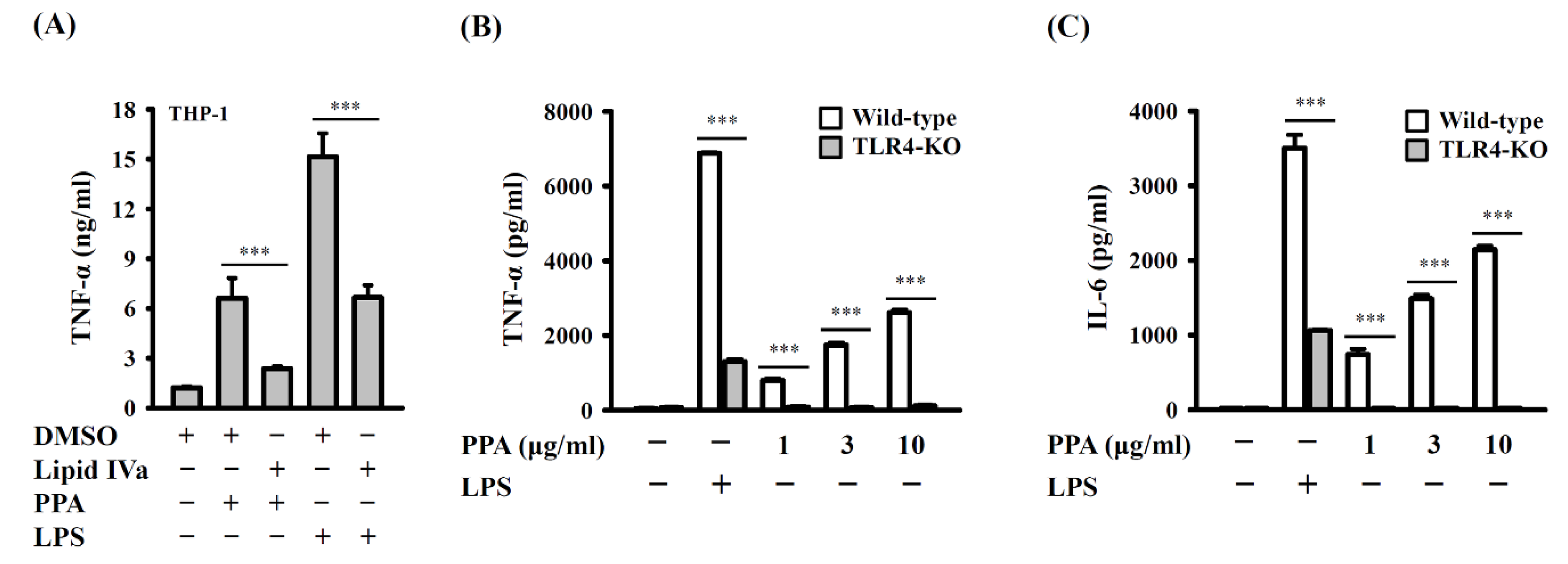Cells 10 03531 g003 550