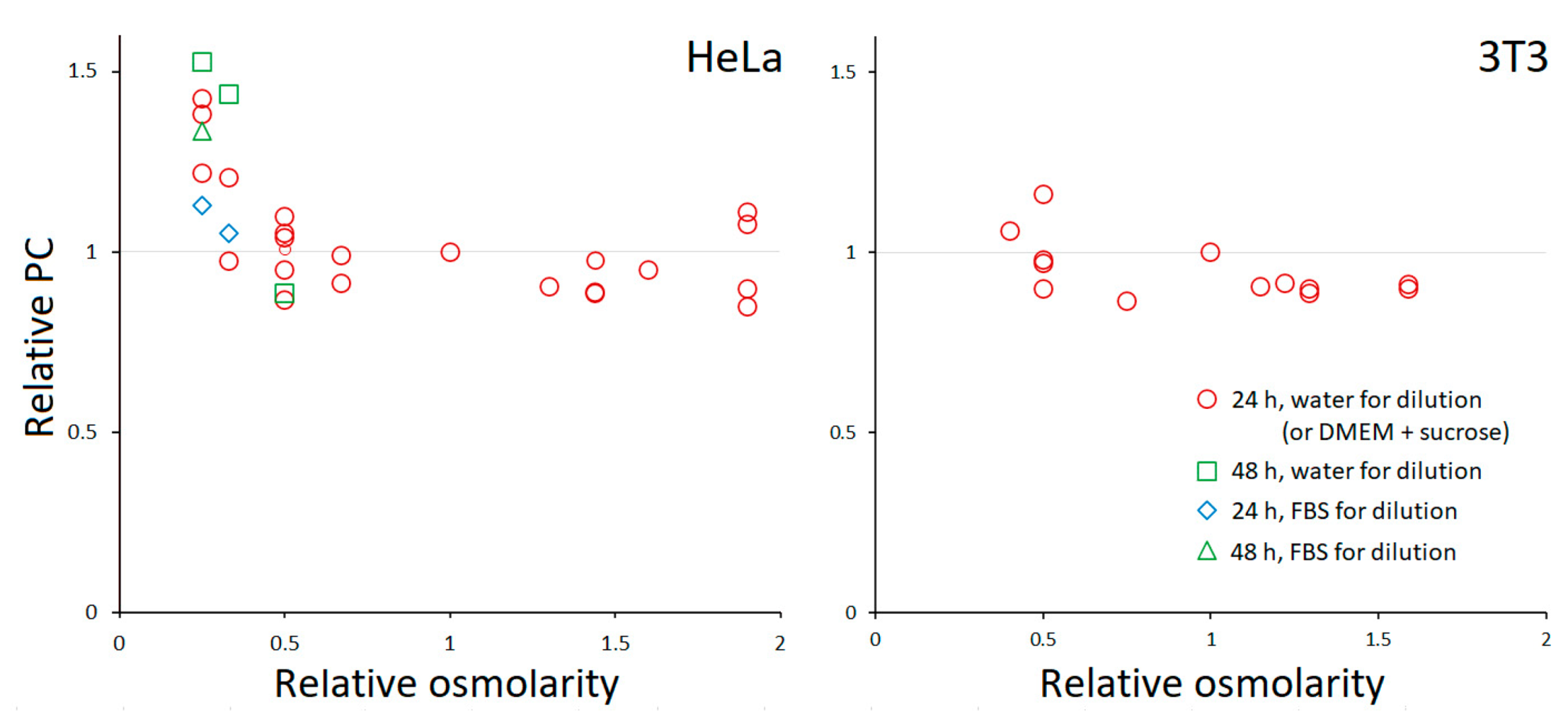 Cells 10 03532 g002 550