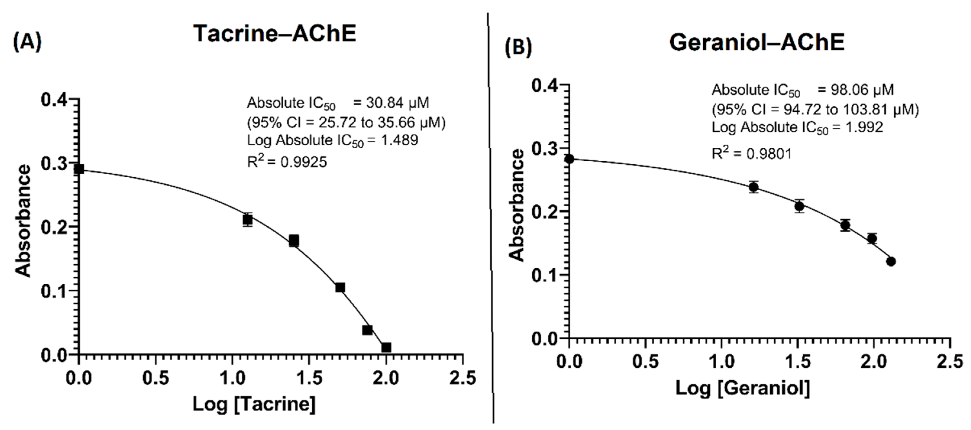 Cells 10 03533 g002 550