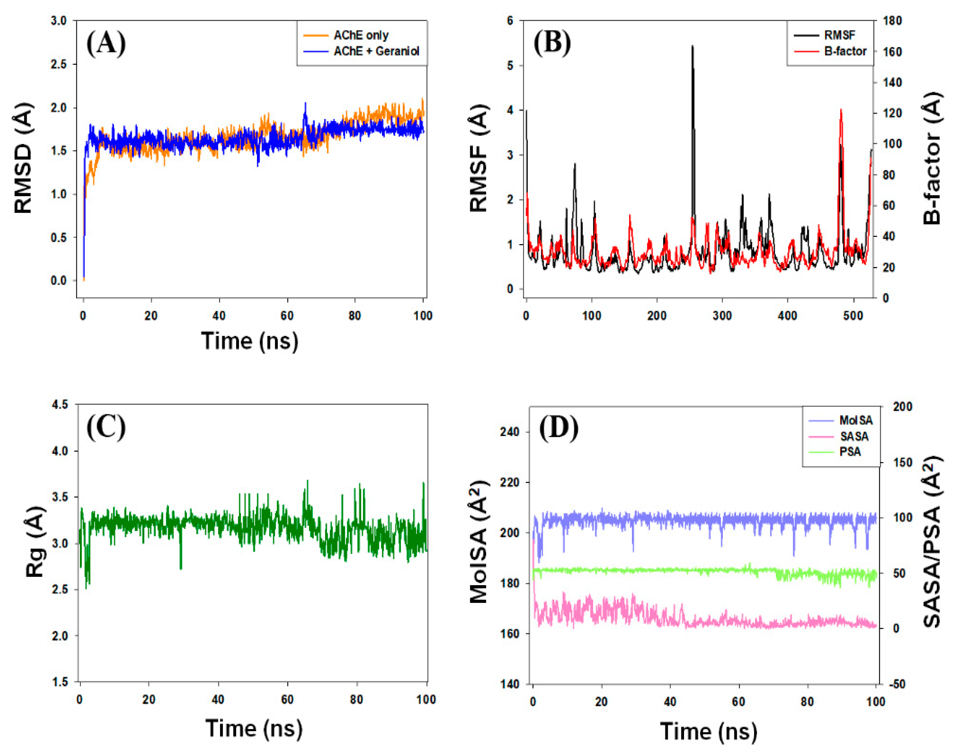 Cells 10 03533 g006 550
