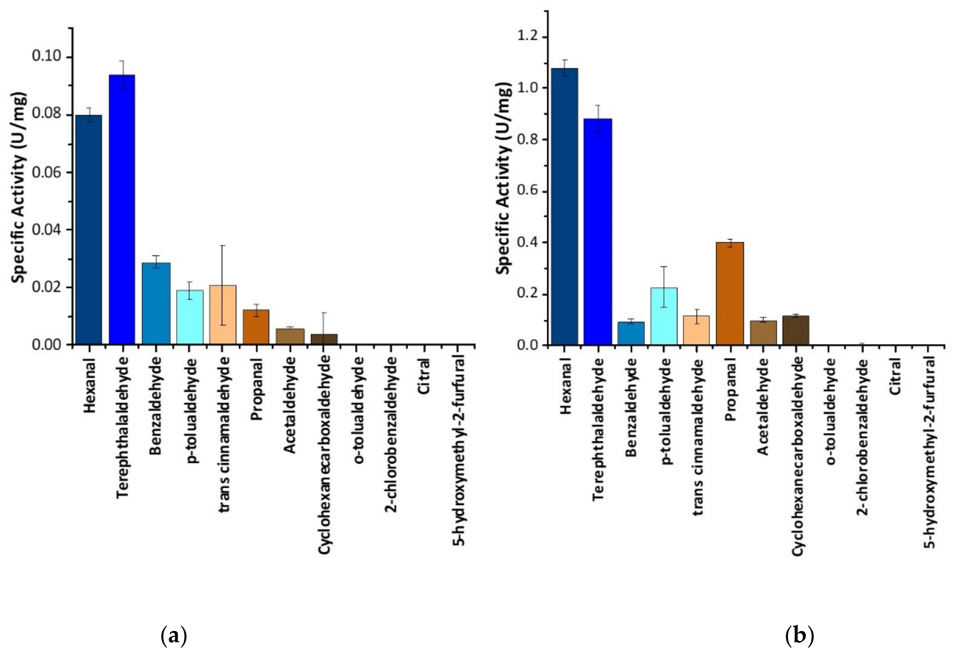 Cells 10 03535 g005 Cells 10 03535 g005