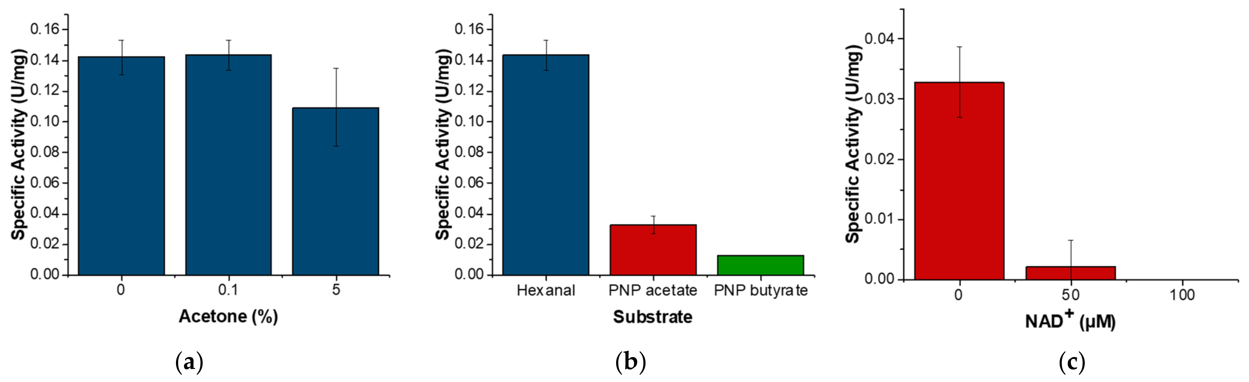 Cells 10 03535 g006 Cells 10 03535 g006