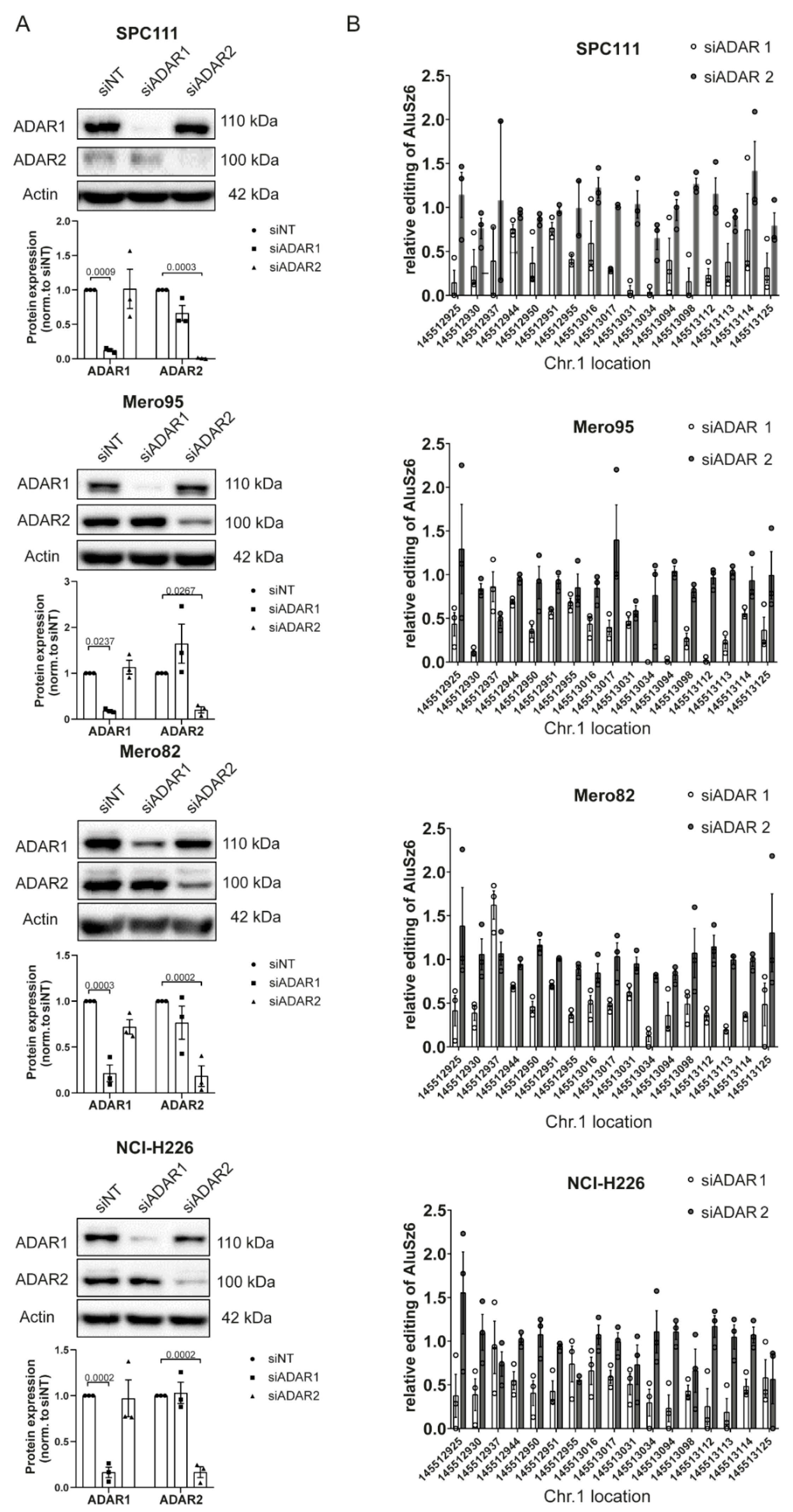Cells 10 03543 g003 550