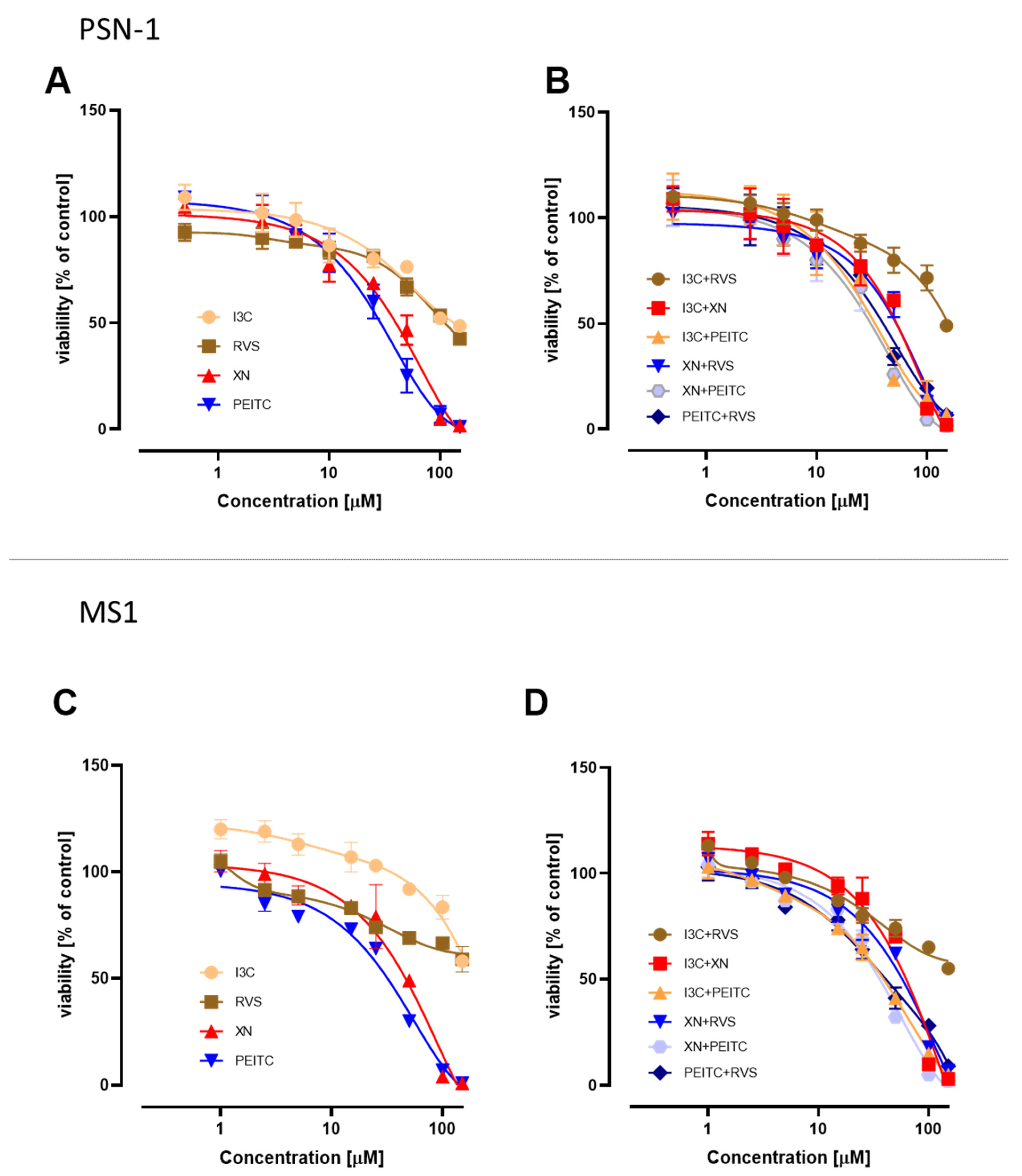 Cells 10 03556 g002 550