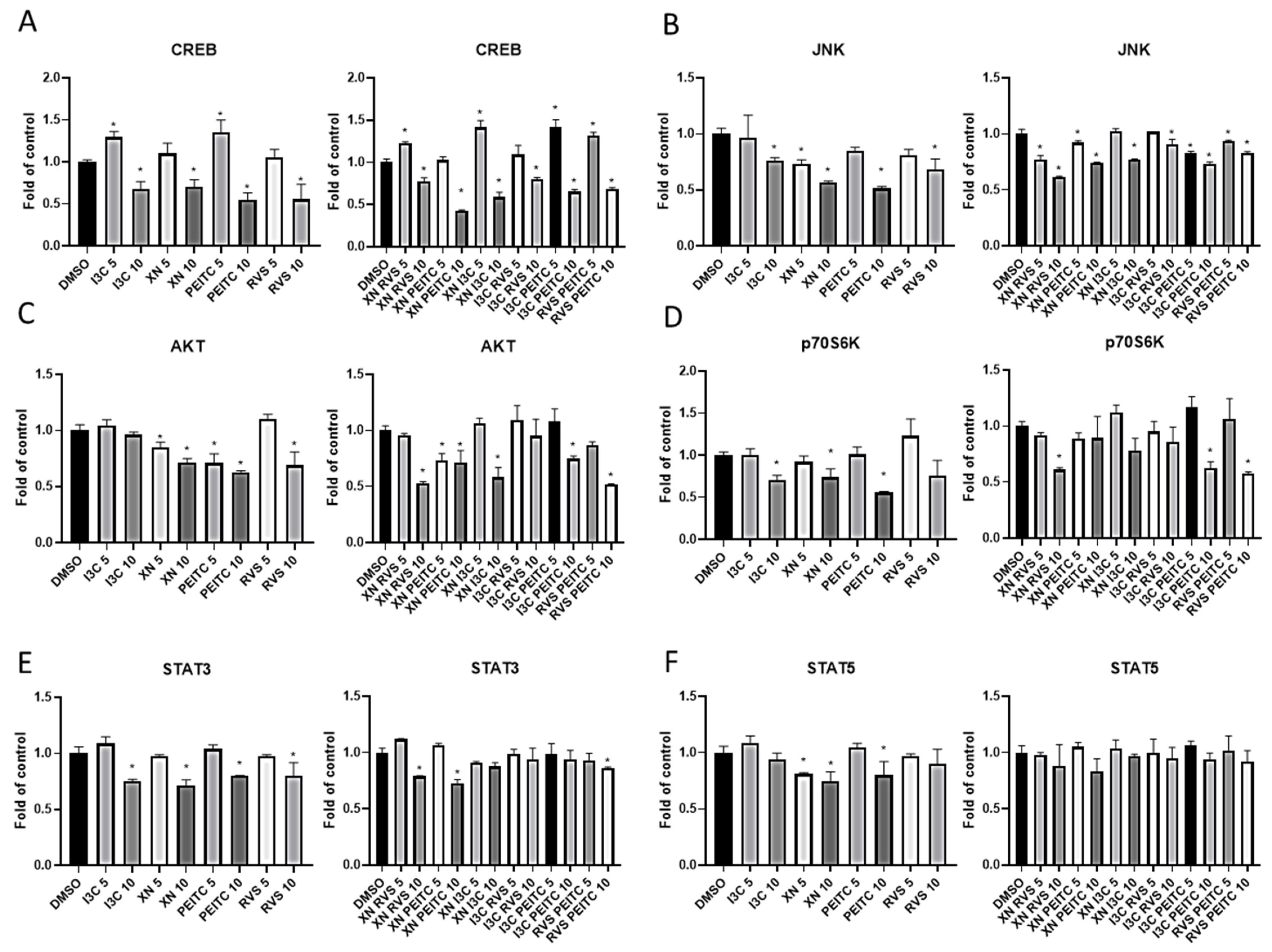 Cells 10 03556 g009 550
