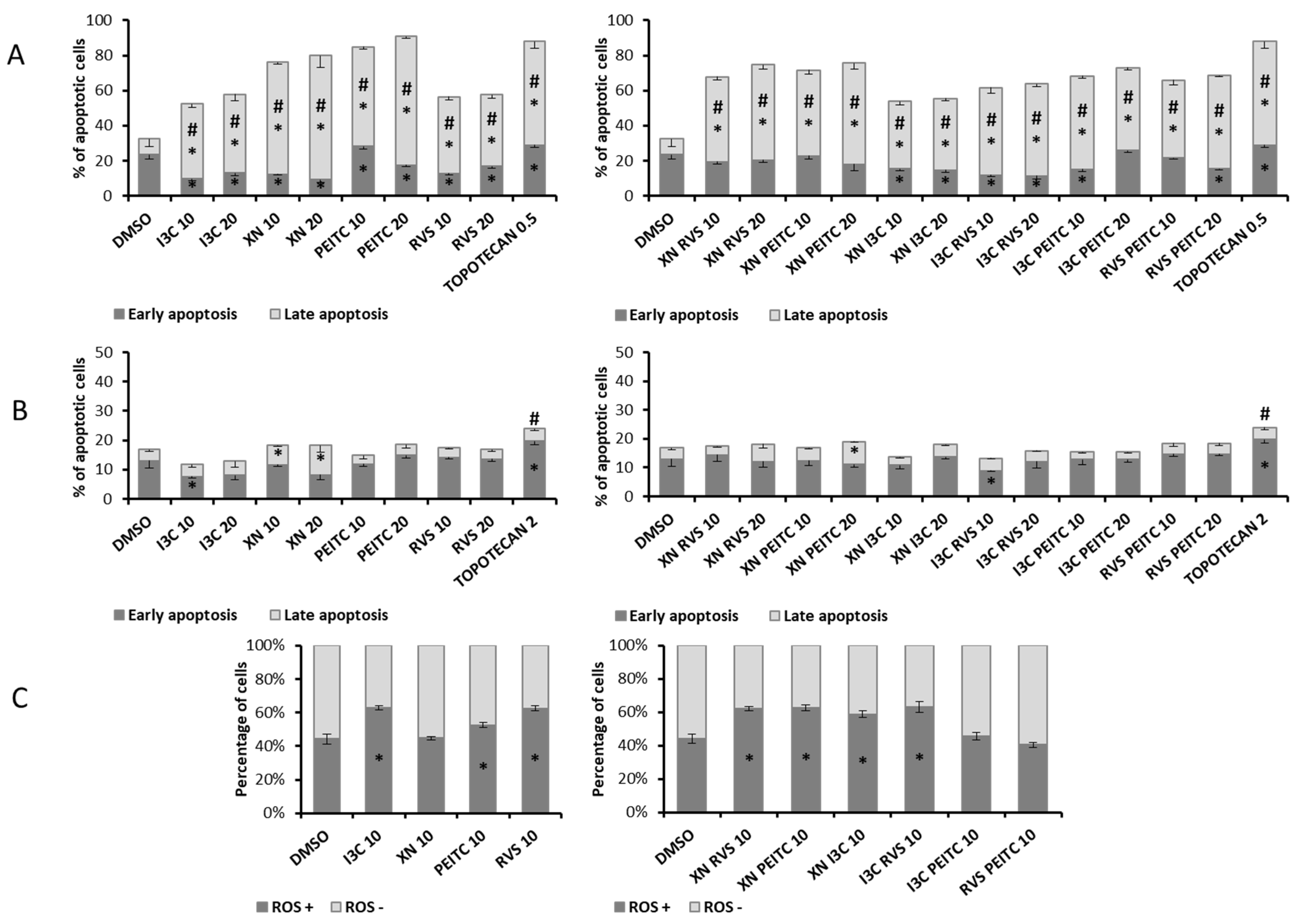 Cells 10 03556 g010 550