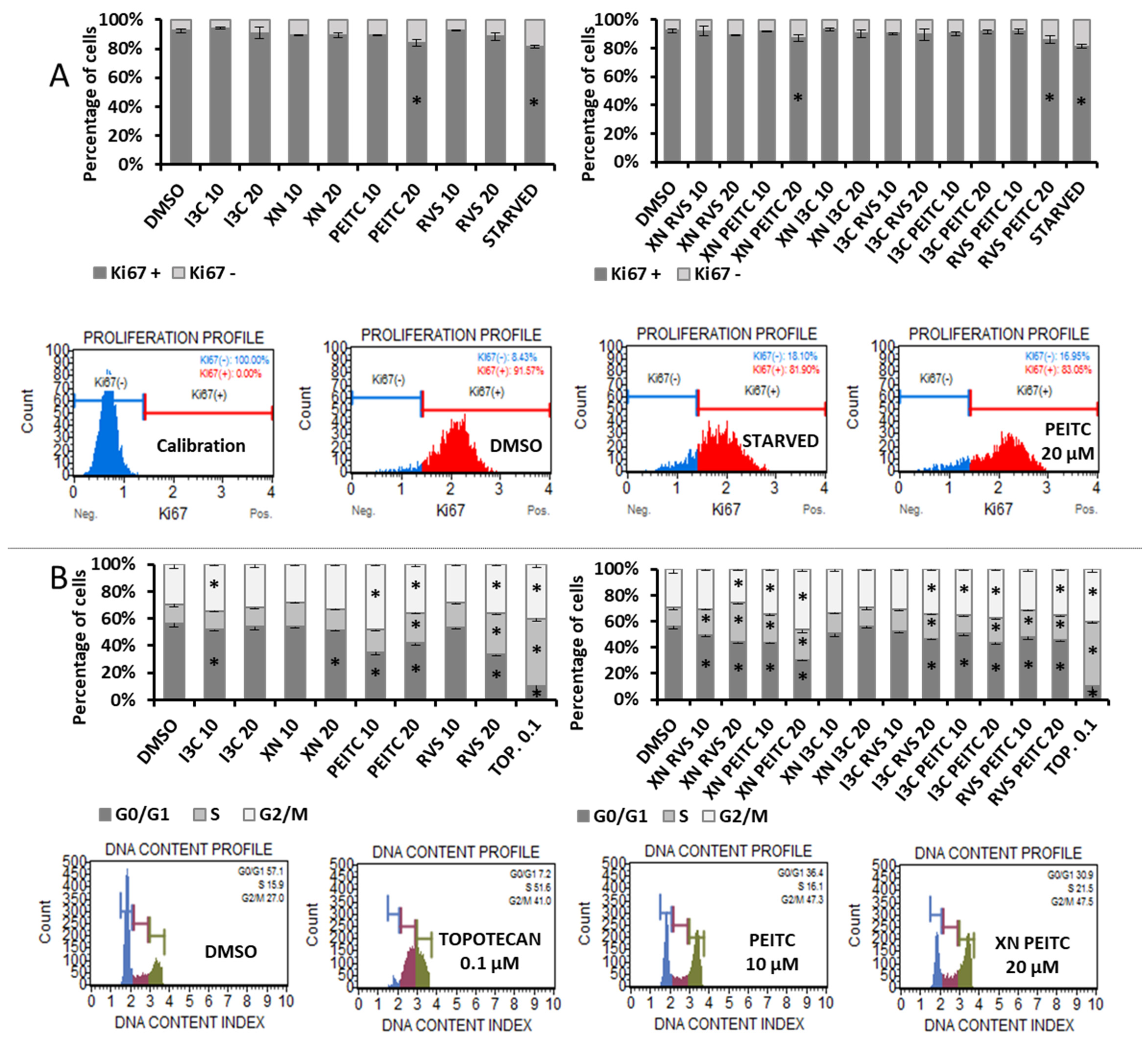 Cells 10 03556 g011 550