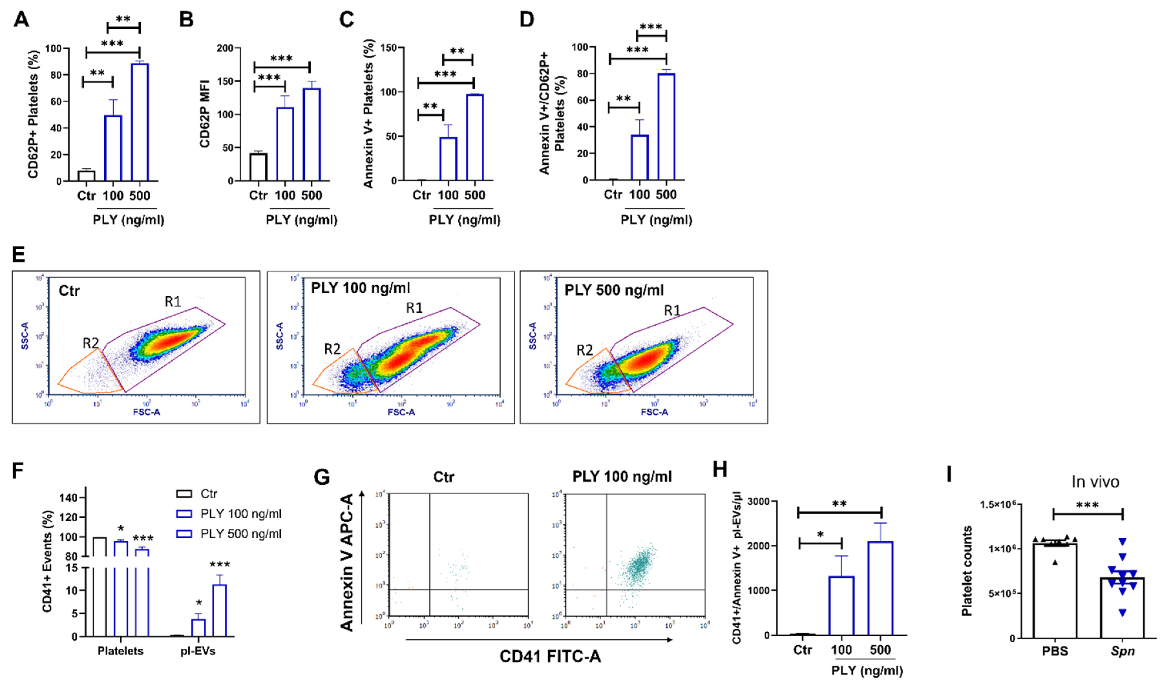 Cells 10 03581 g005 Cells 10 03581 g005