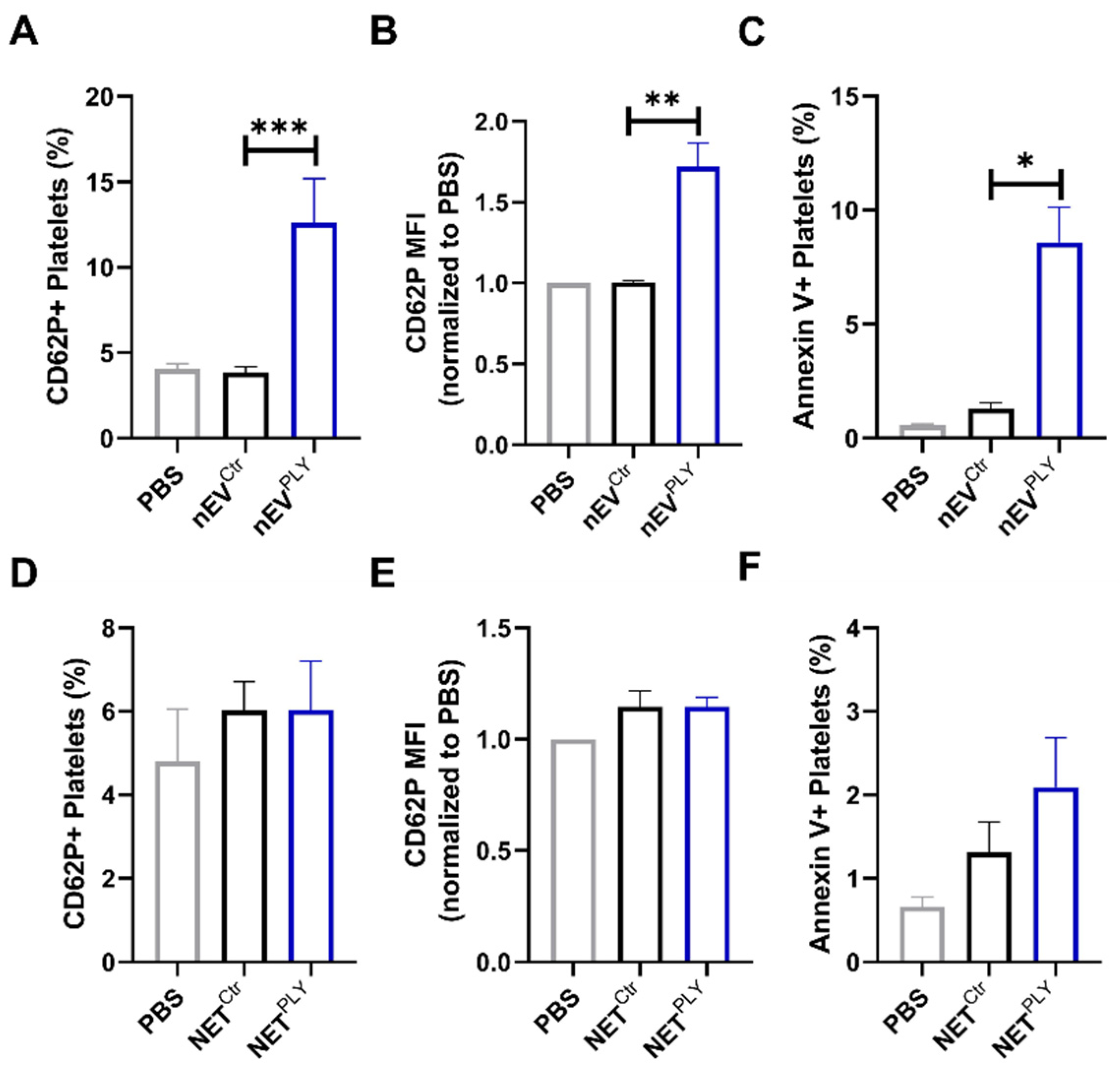 Cells 10 03581 g006 Cells 10 03581 g006