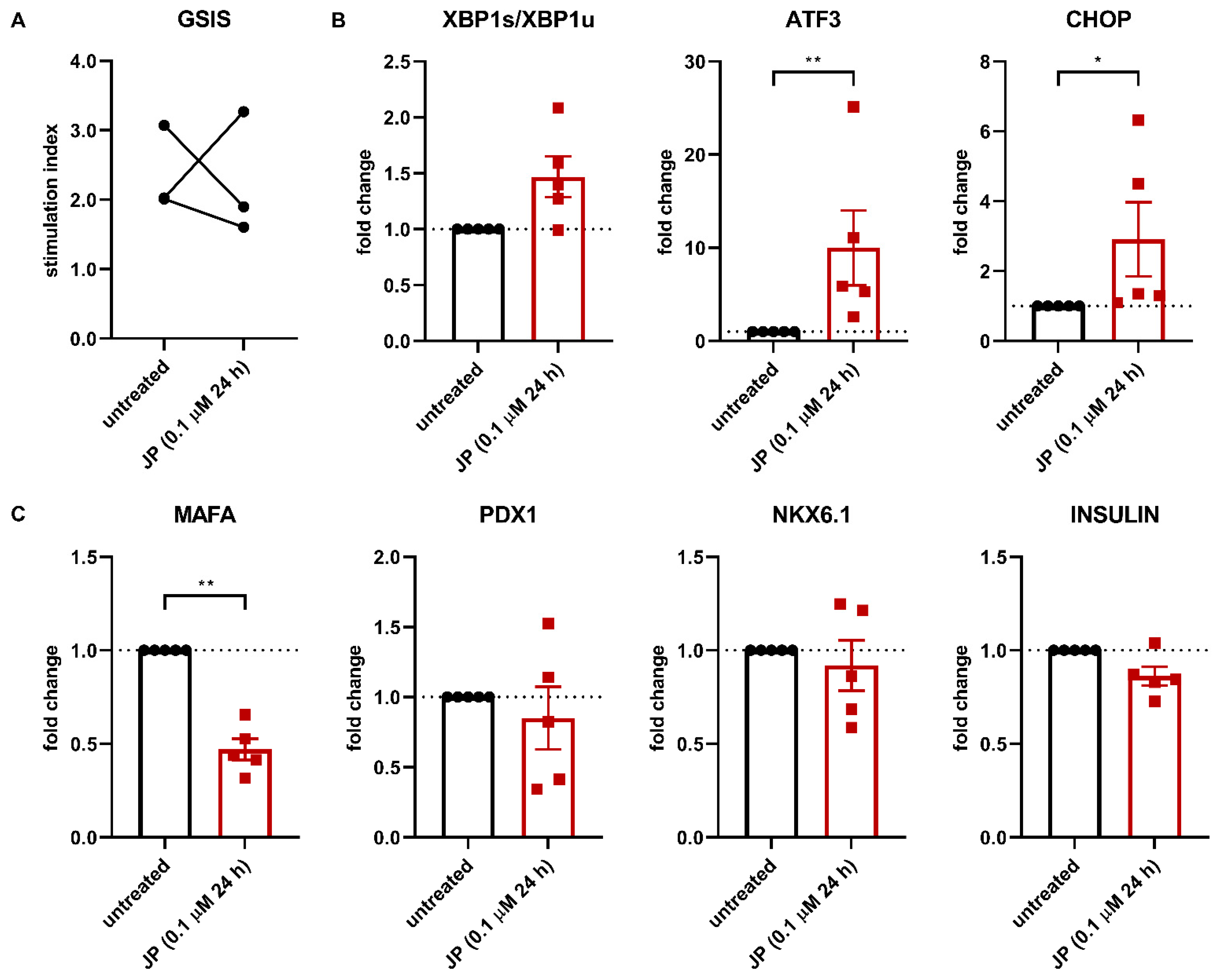 Cells 10 03585 g004 550