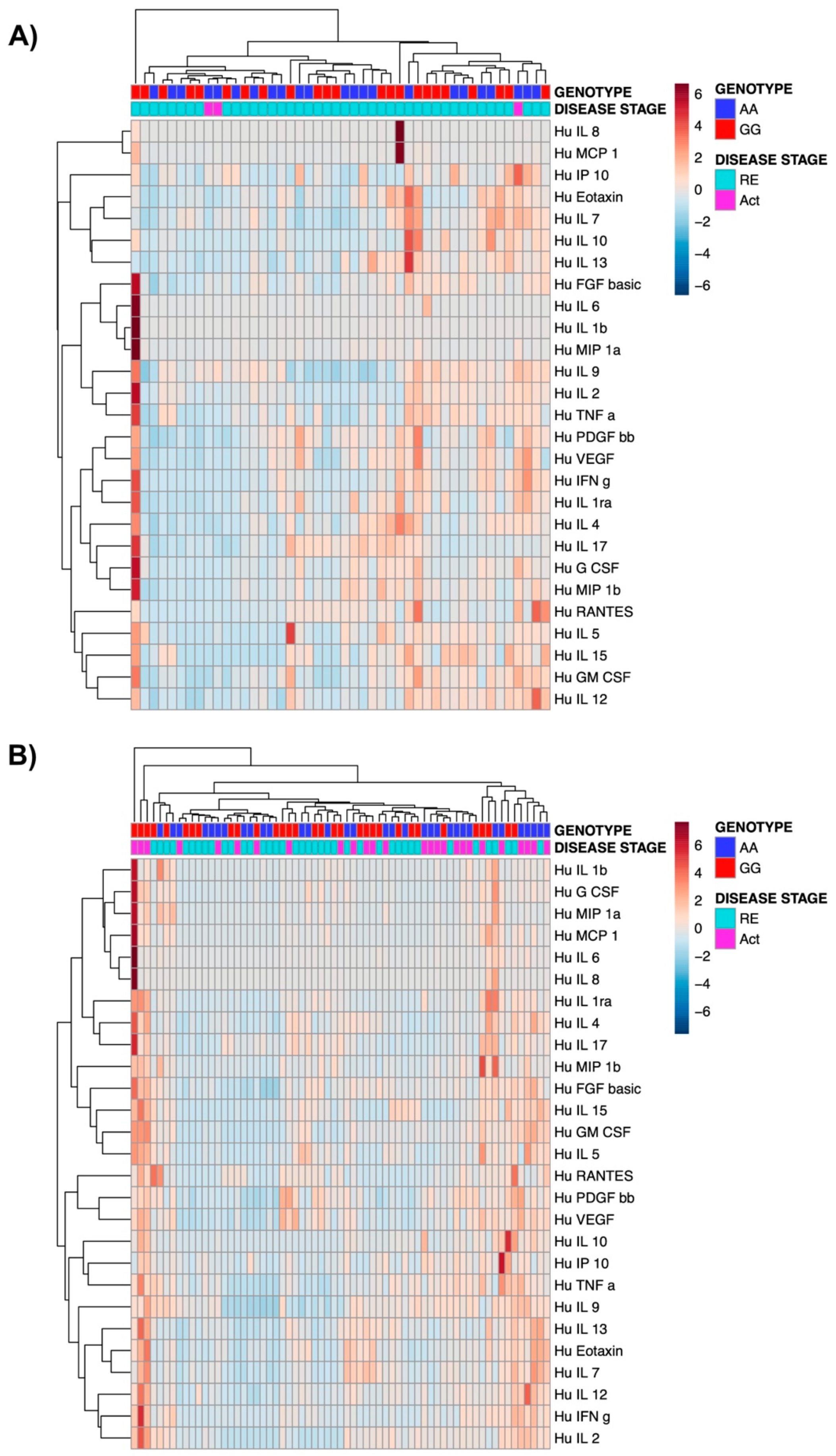 Cells 10 03589 g005 550