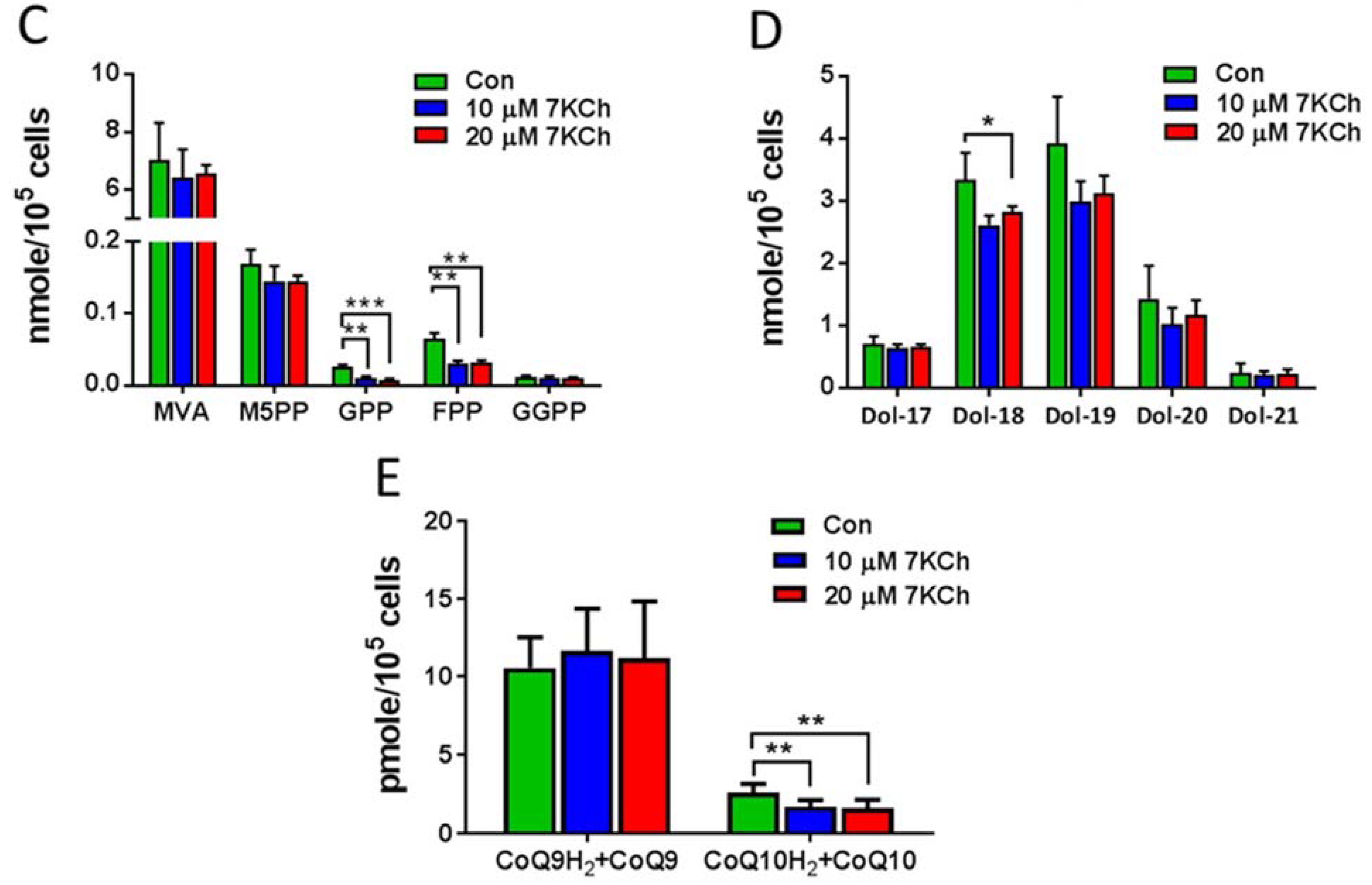 Cells 10 03597 g004b