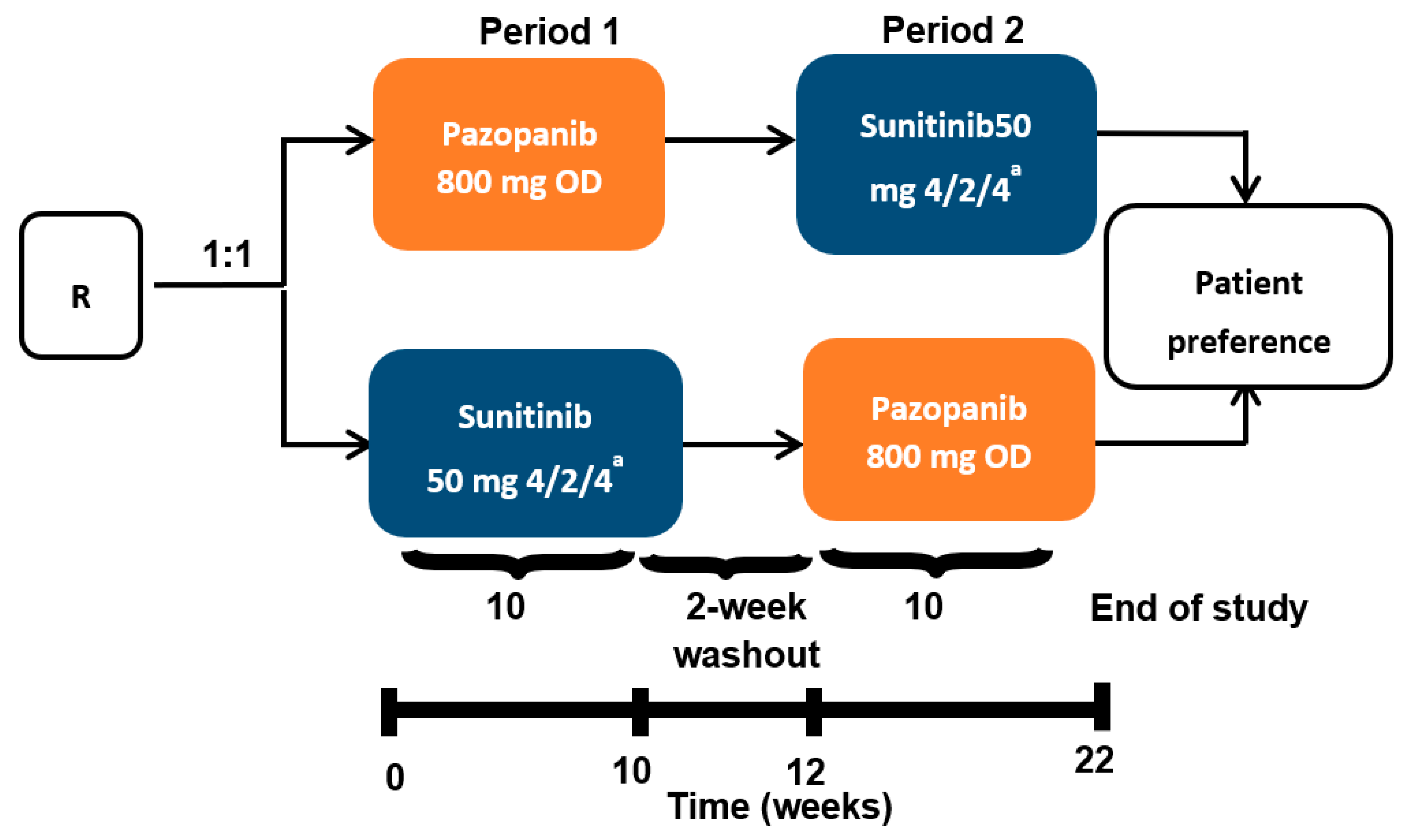Decrease of Pro-Angiogenic Monocytes Predicts Clinical Response to 