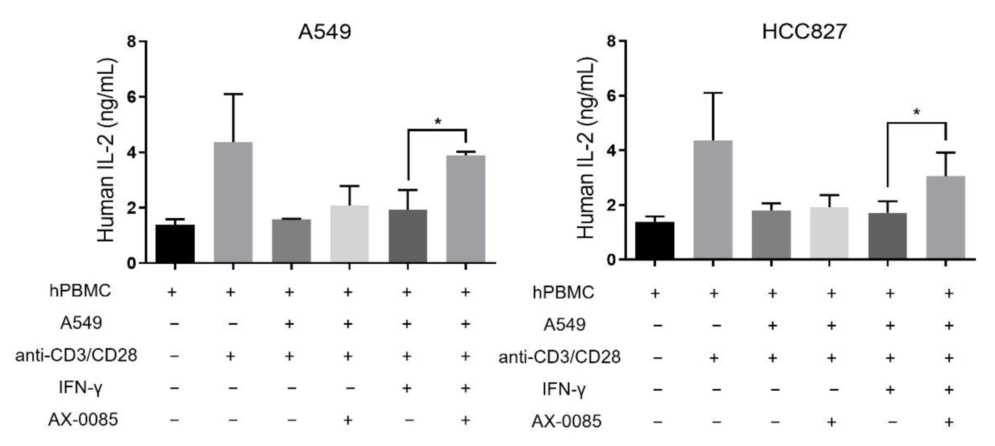 Cells 11 00019 g005 550