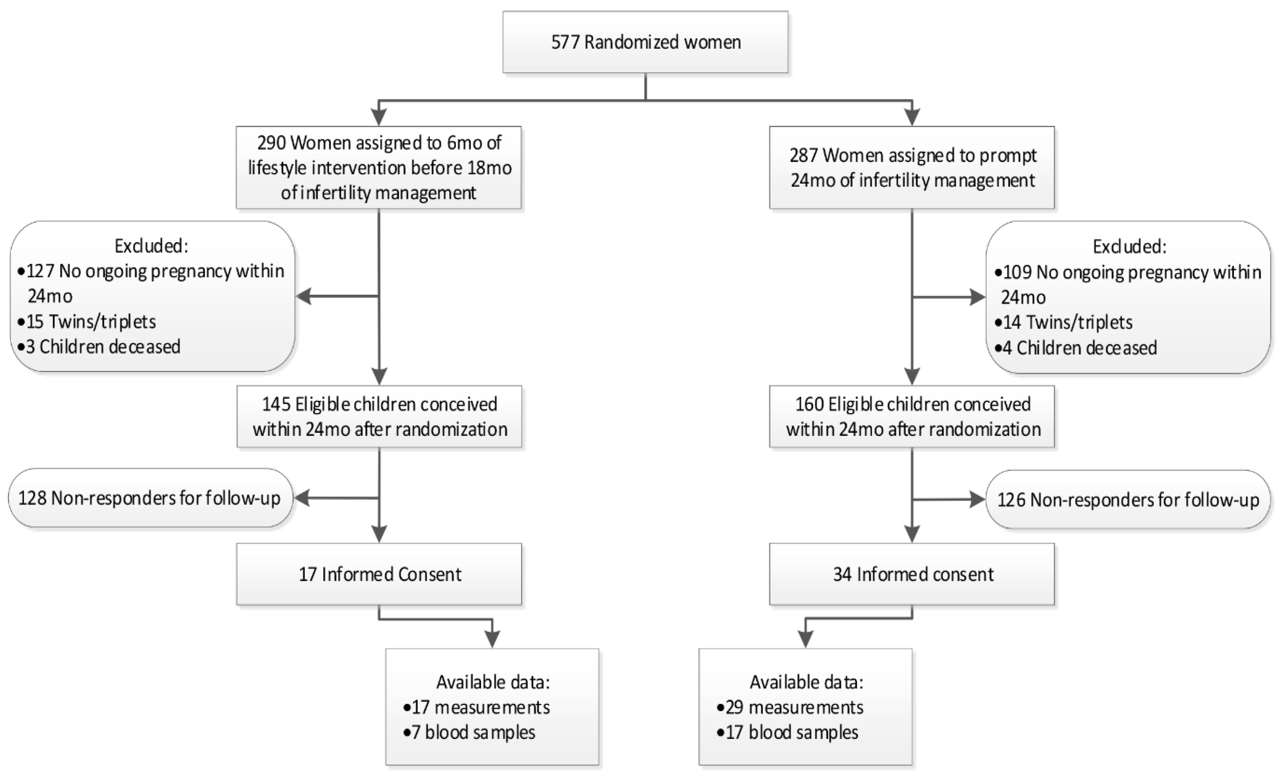 Cells 11 00041 g001 Cells 11 00041 g001