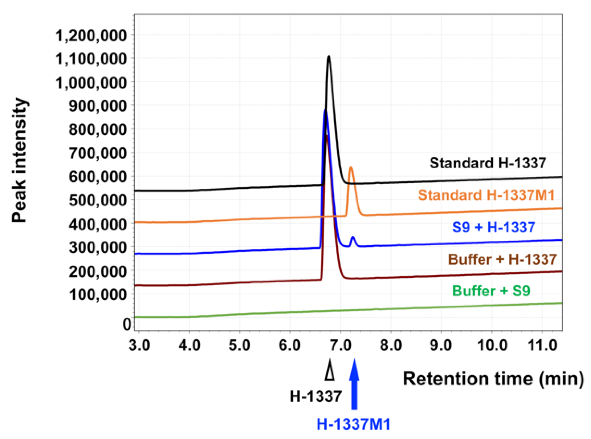 Cells 11 00066 g001 Cells 11 00066 g001