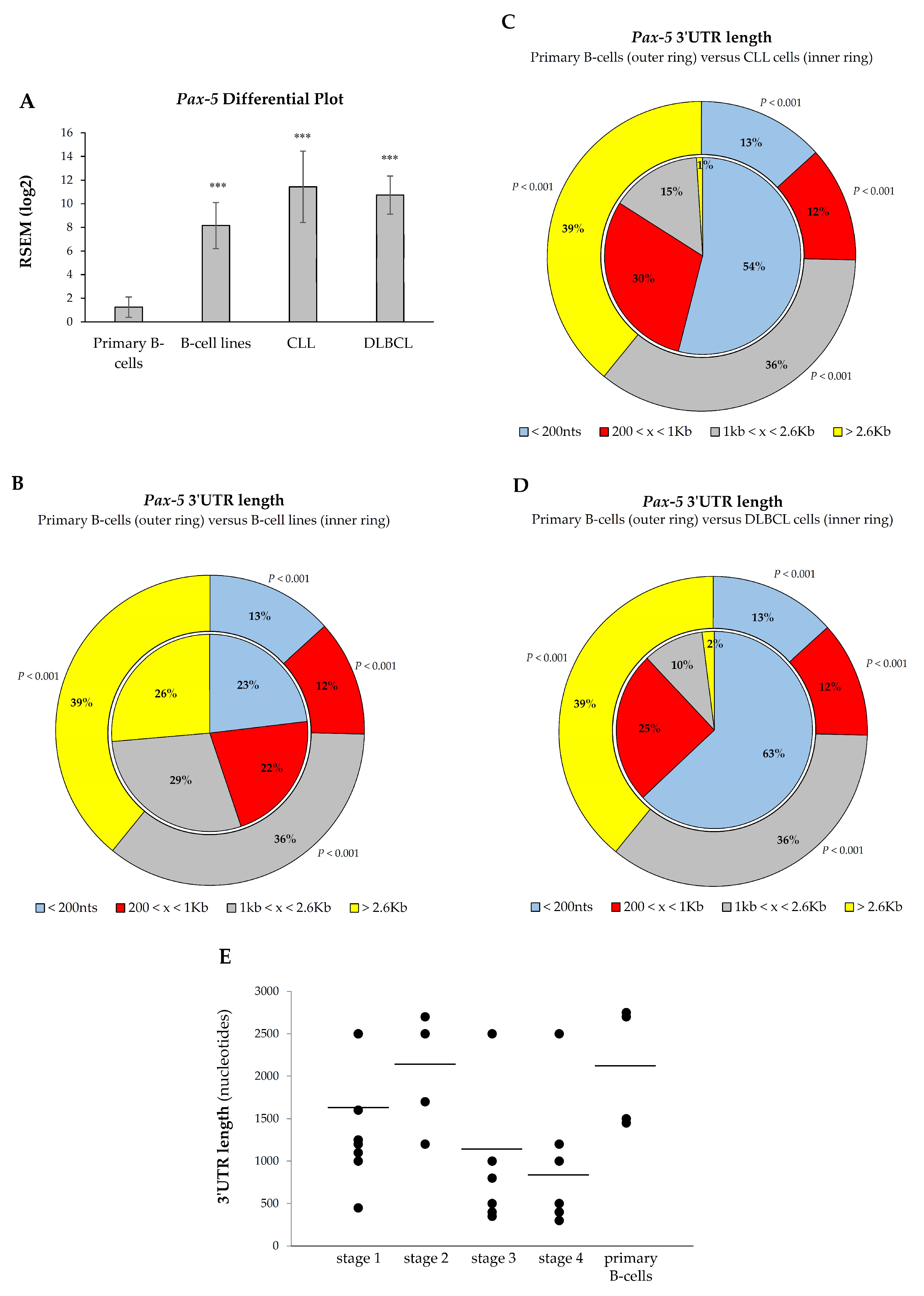 Cells 11 00076 g006 Cells 11 00076 g006