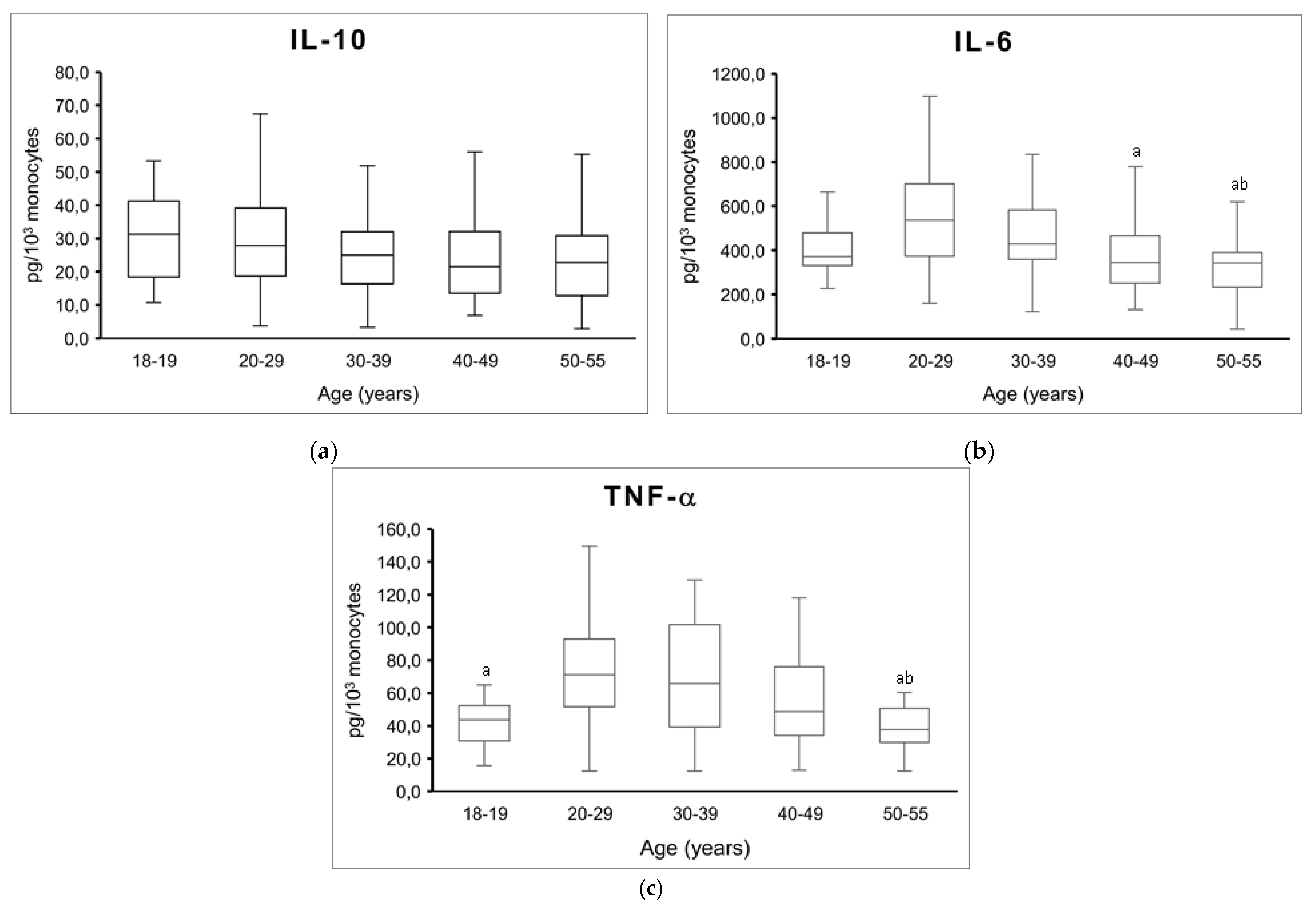 Cells 11 00103 g001 550