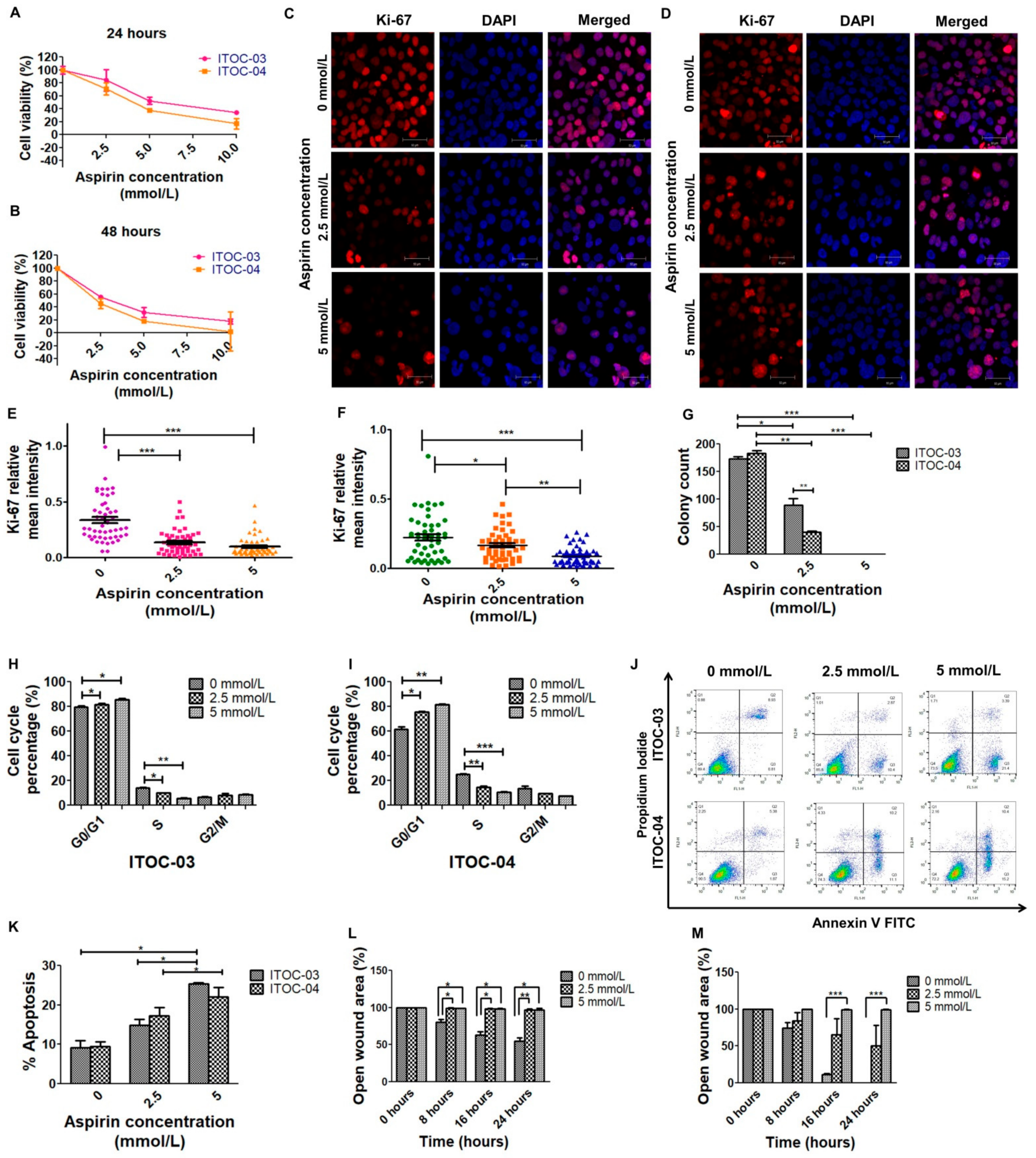 Cells 11 00123 g001 Cells 11 00123 g001