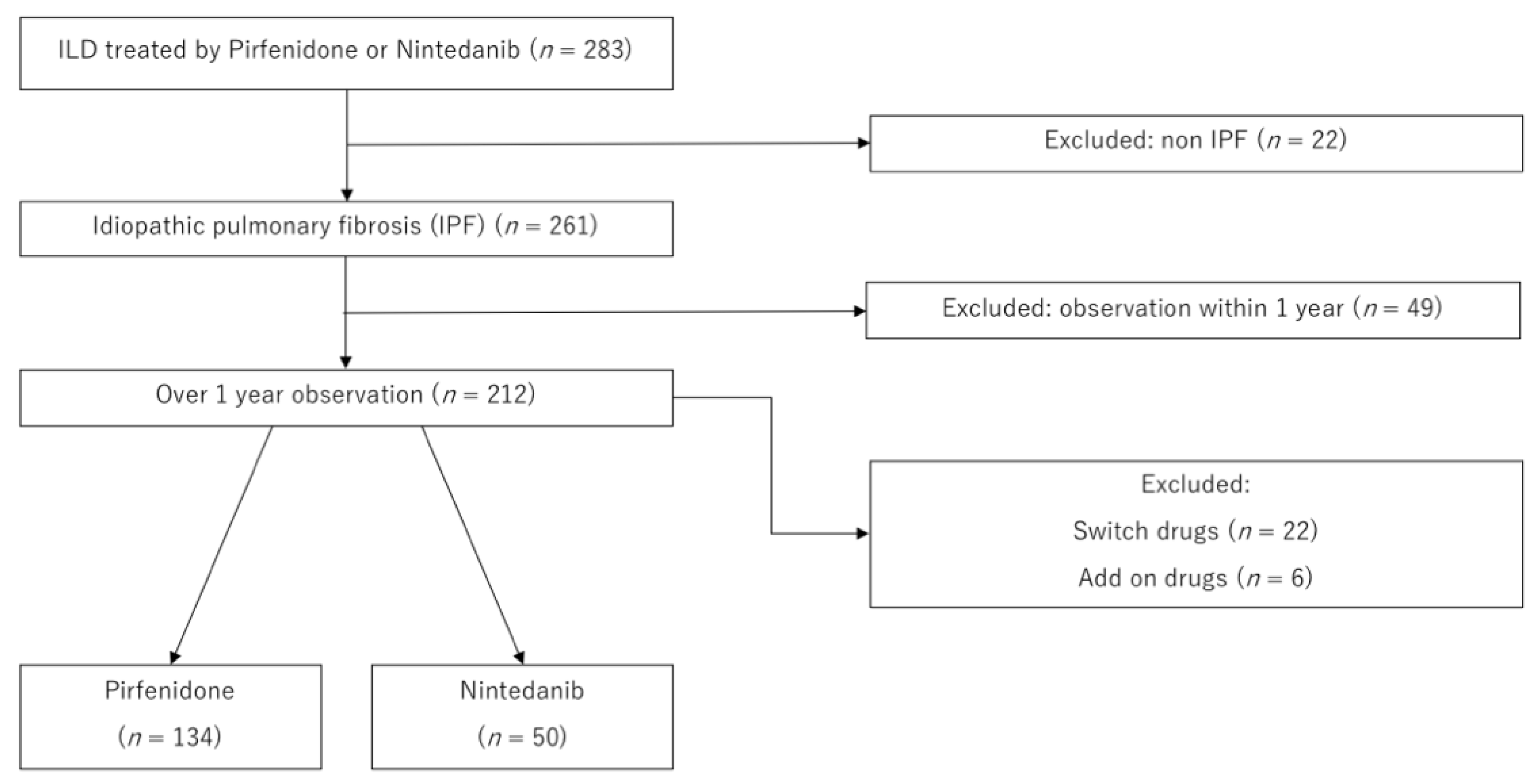 Cells 11 00143 g001 550