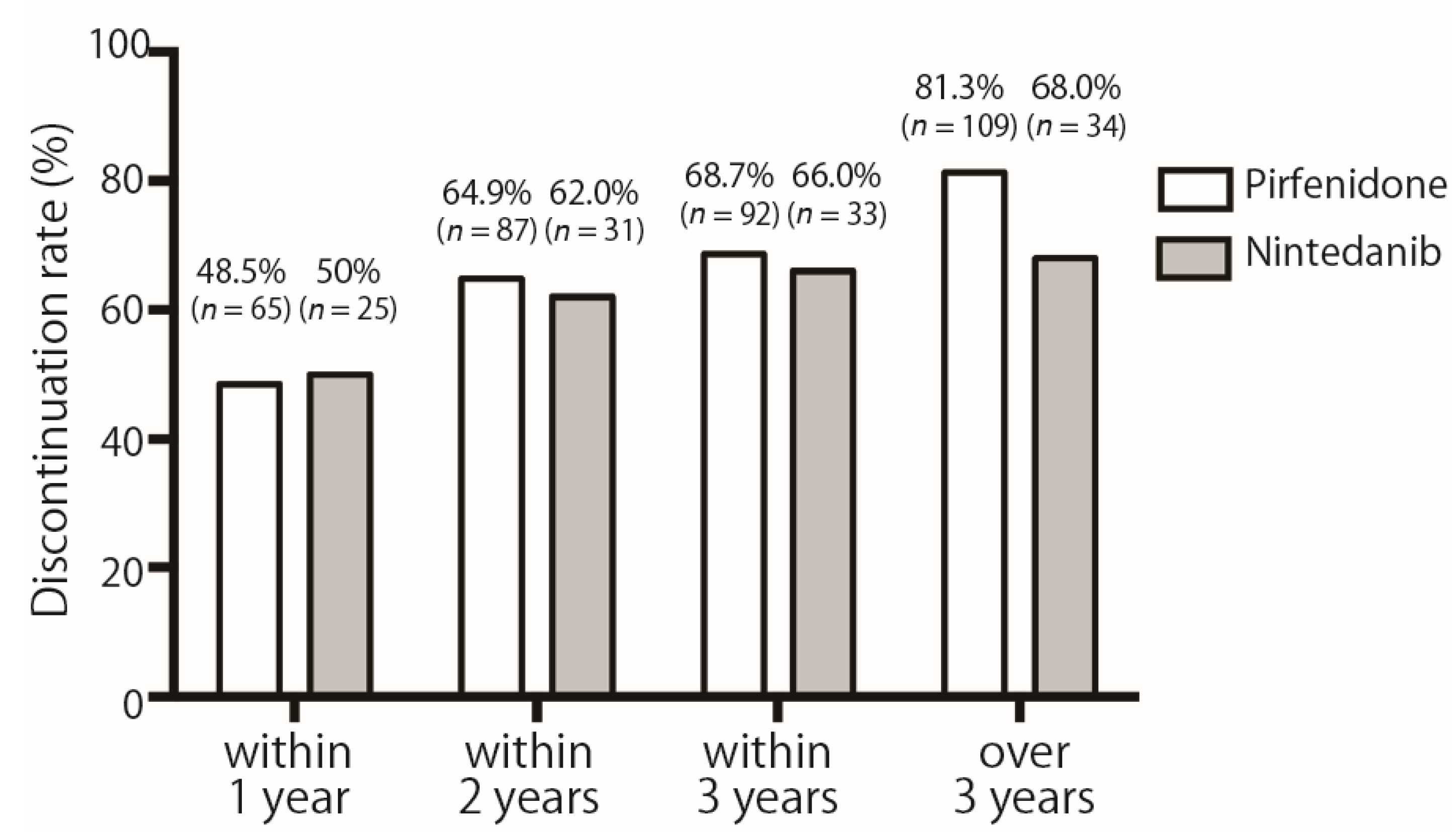 Cells 11 00143 g002 550