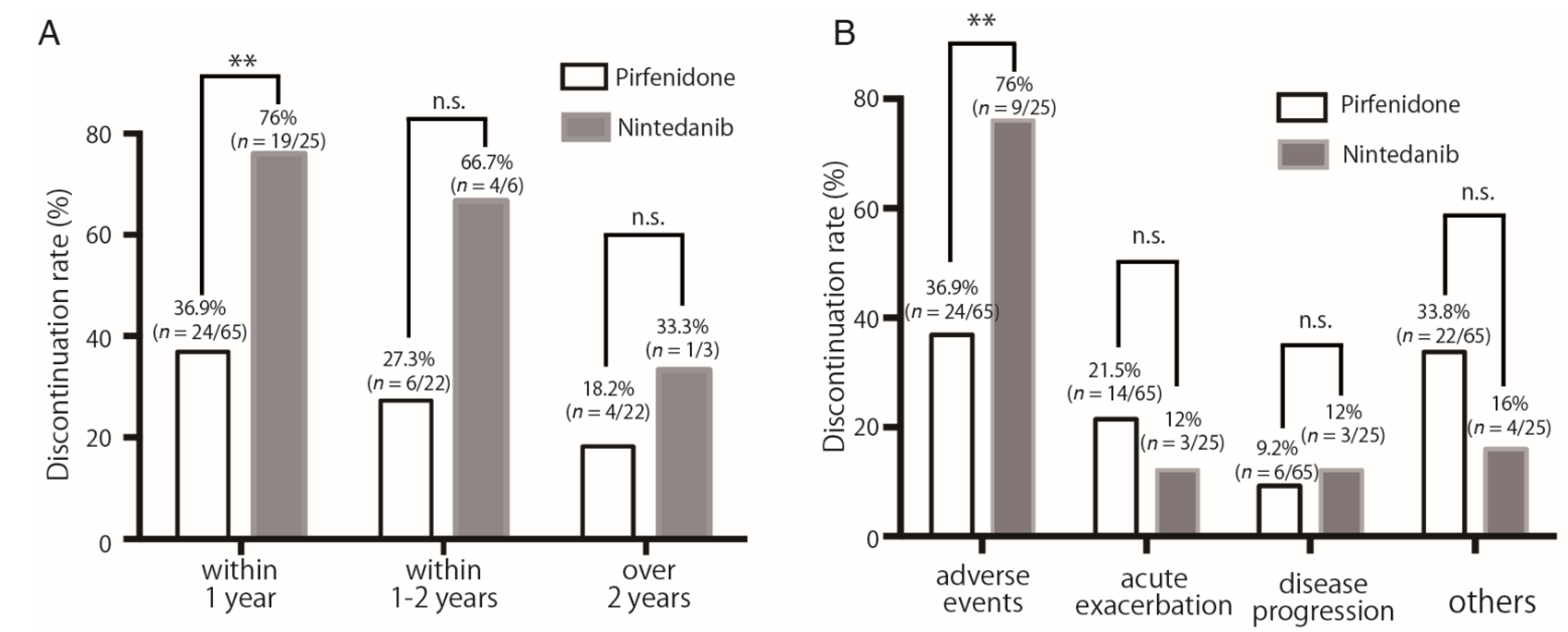 Cells 11 00143 g003 550