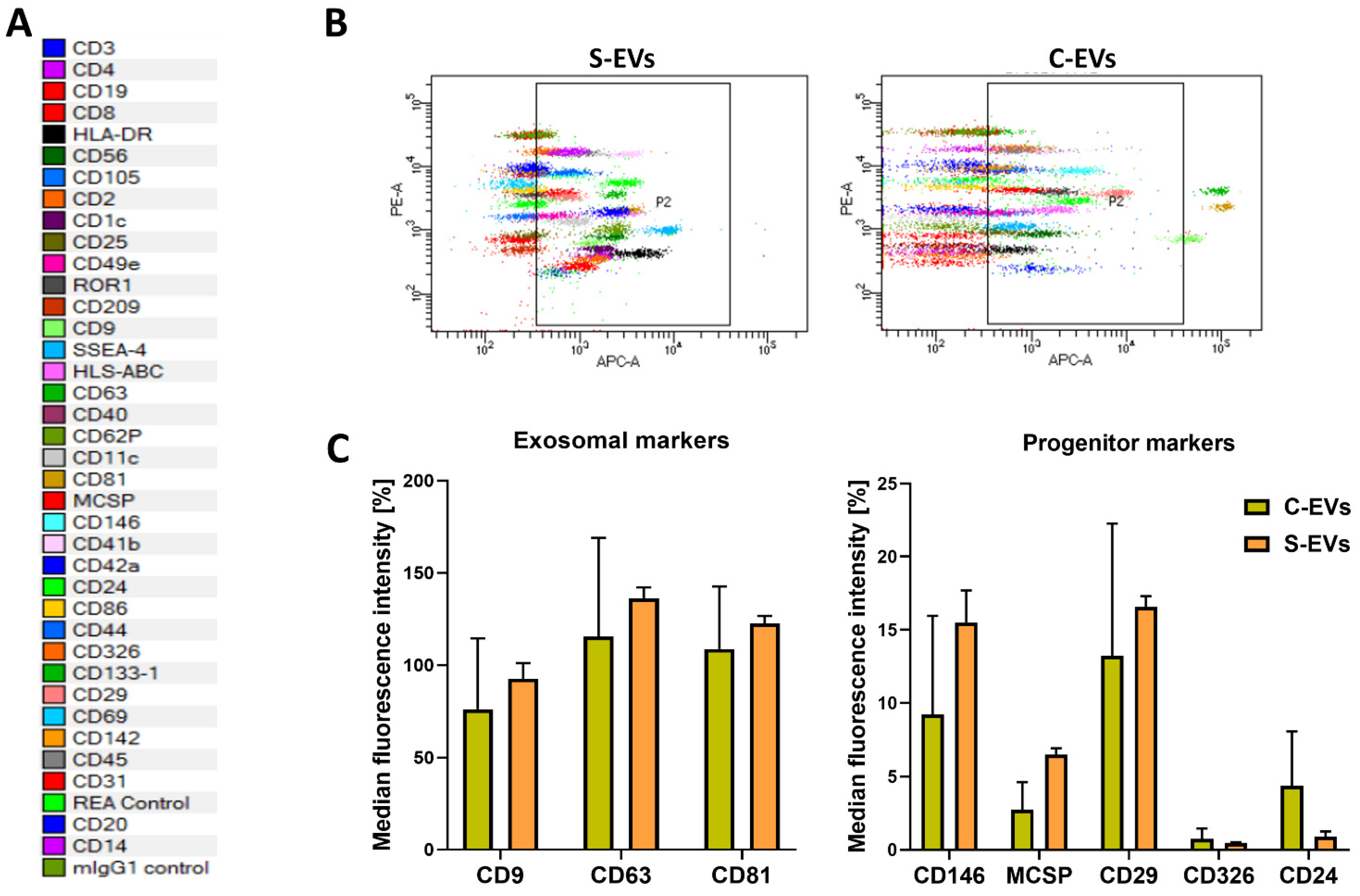 Cells 11 00146 g002 550