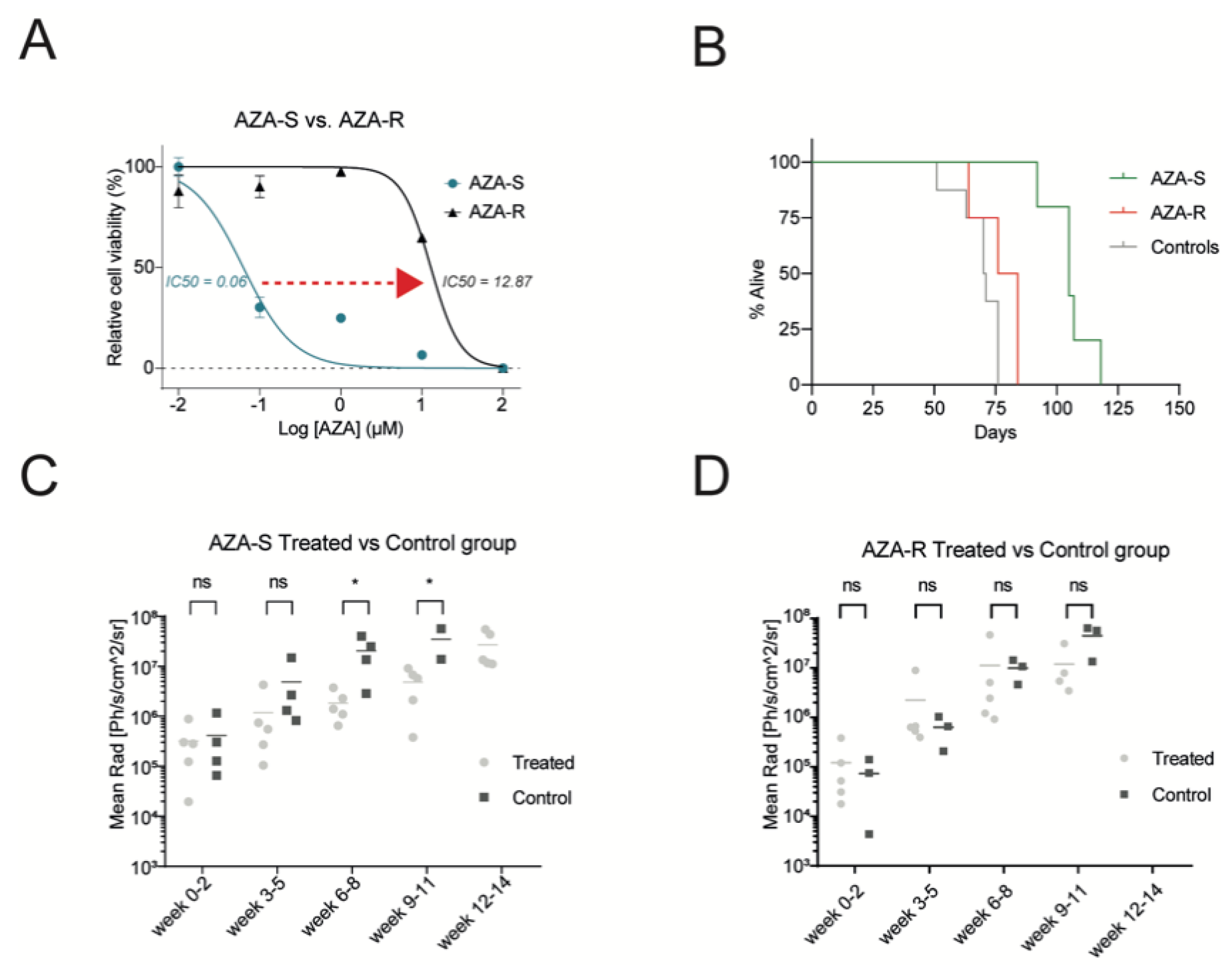 Cells 11 00223 g001 550