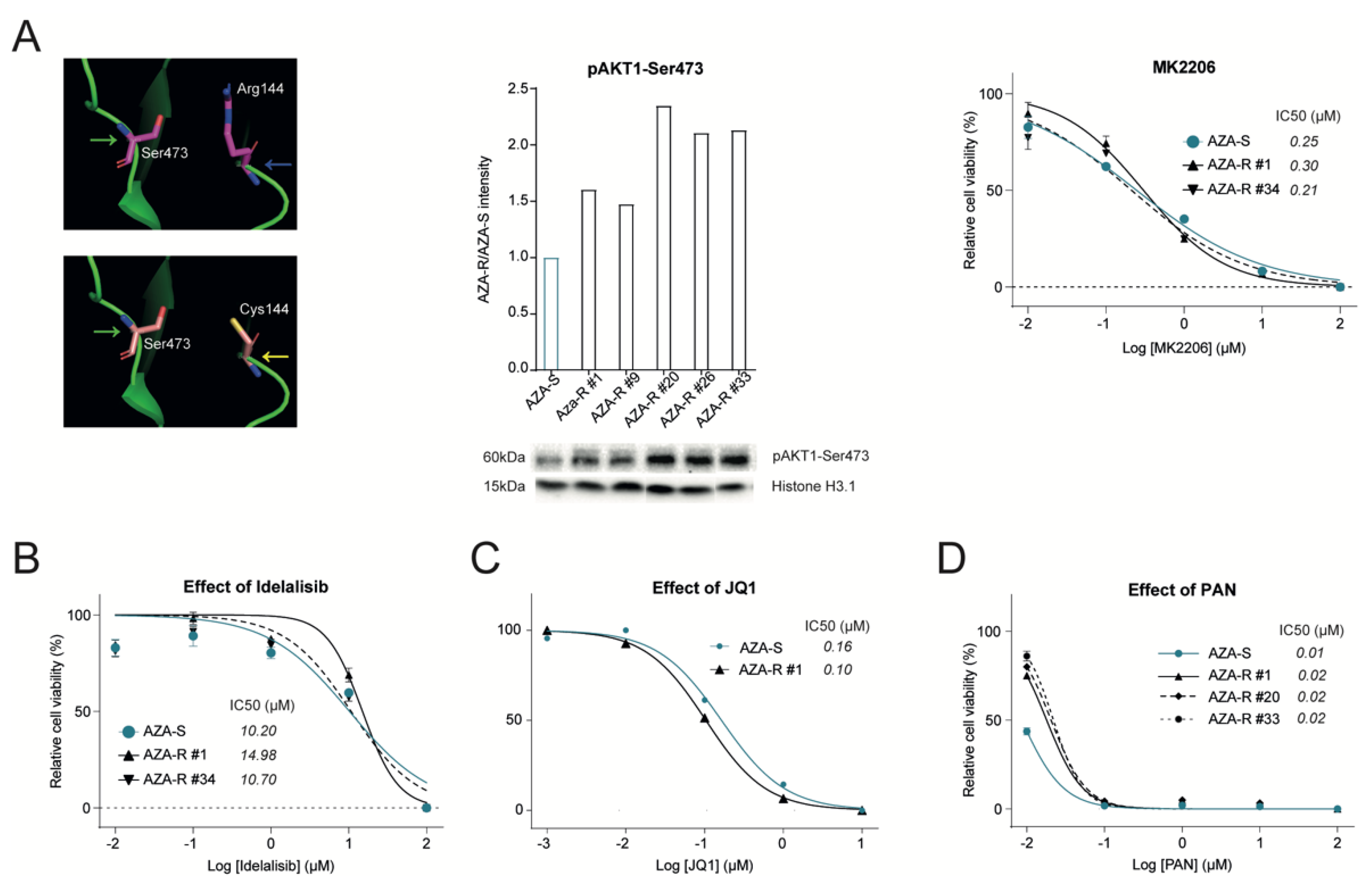 Cells 11 00223 g003 550