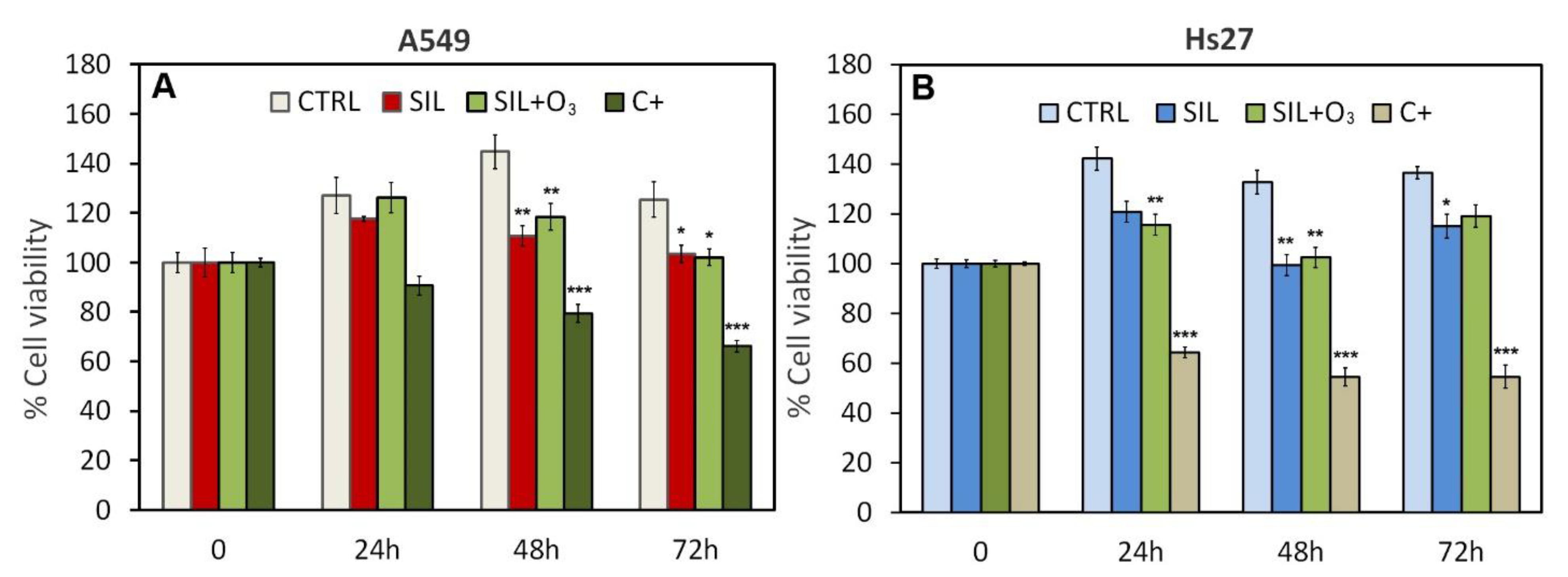 Cells 11 00226 g003 550