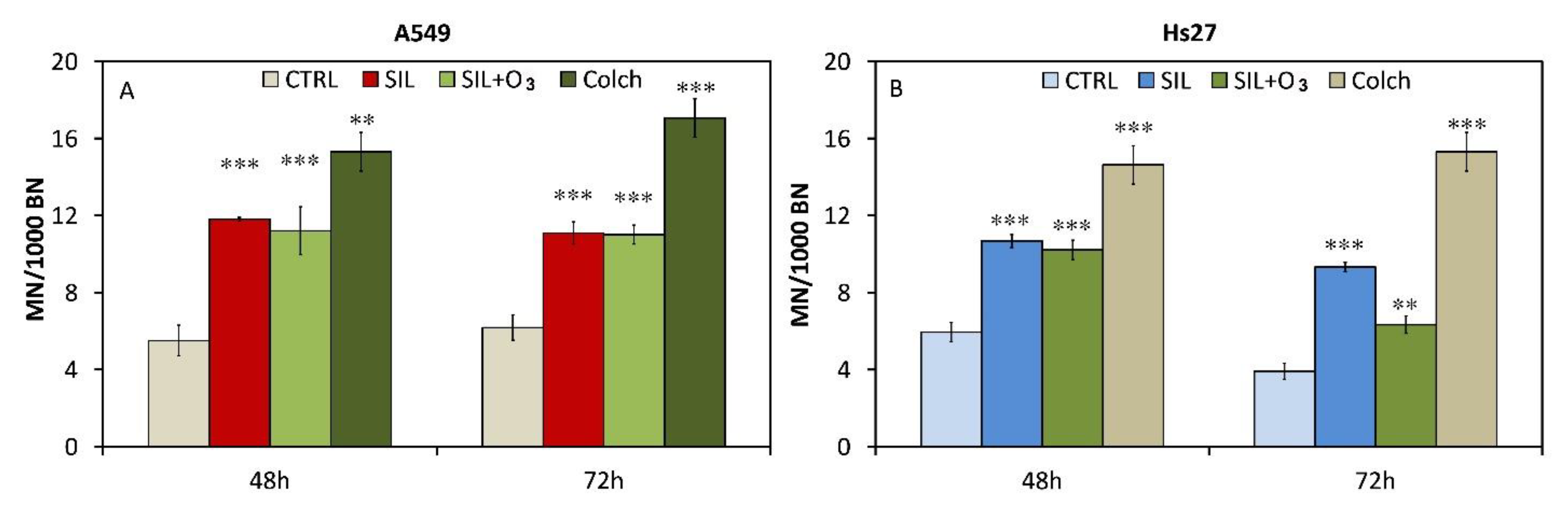 Cells 11 00226 g004 550