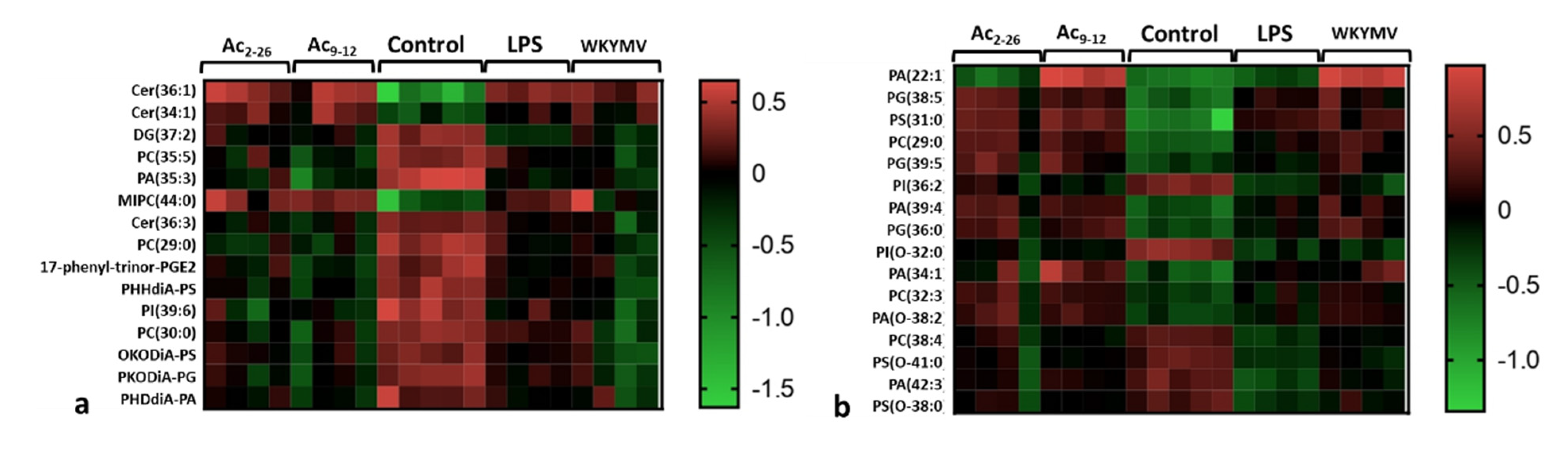 Cells 11 00228 g004 Cells 11 00228 g004