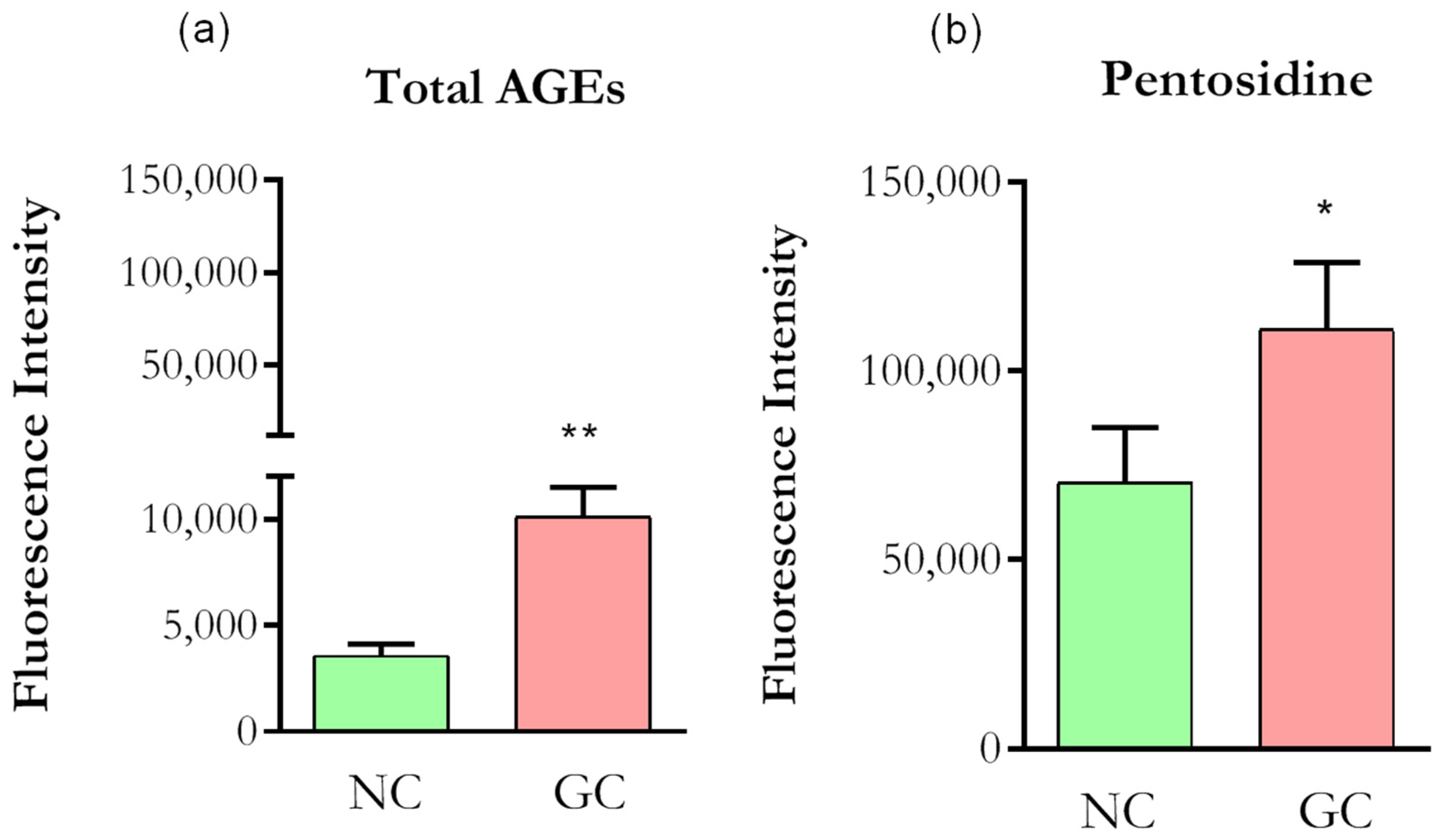 Cells 11 00247 g002 Cells 11 00247 g002