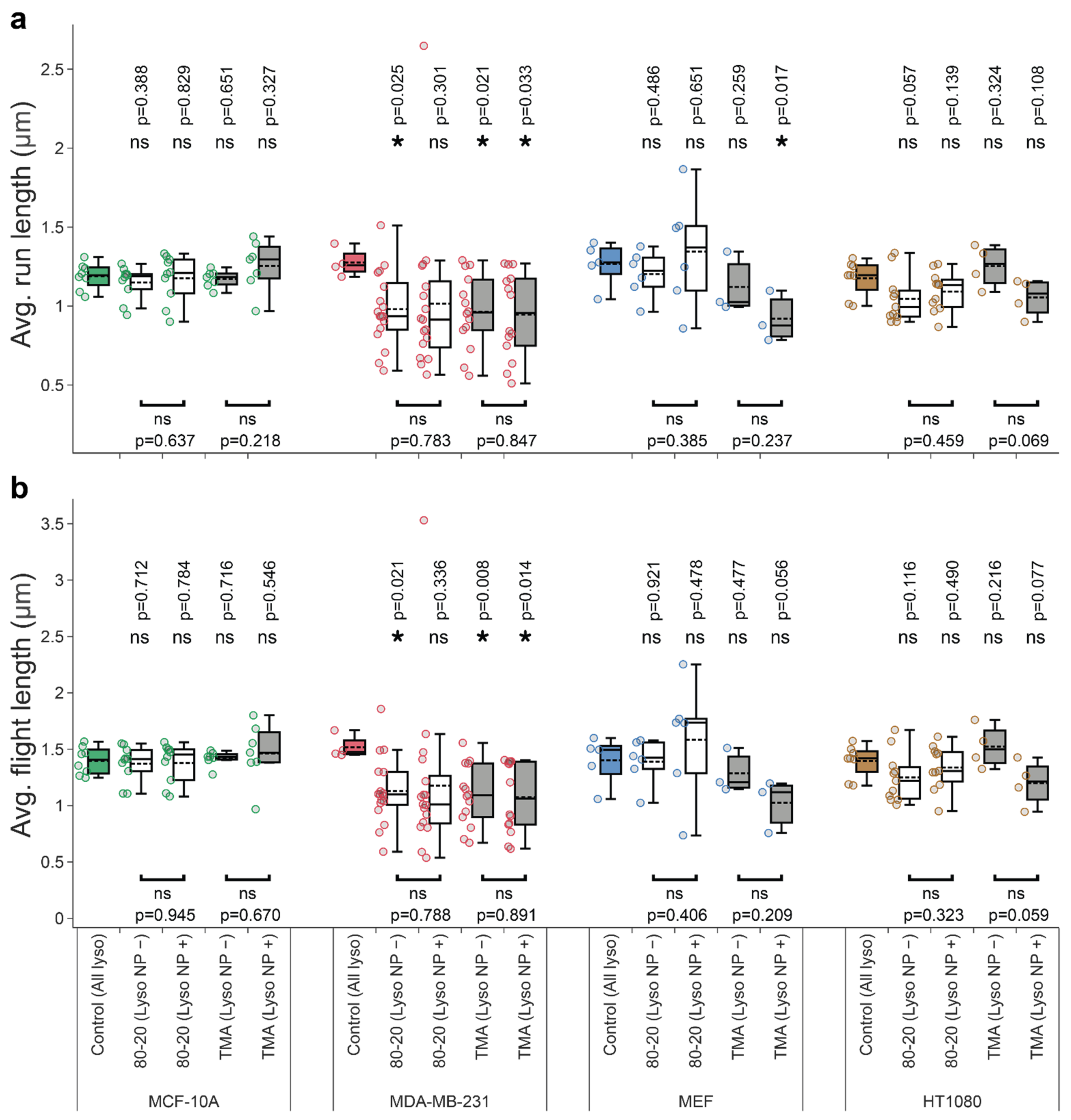 Cells 11 00270 g0a2