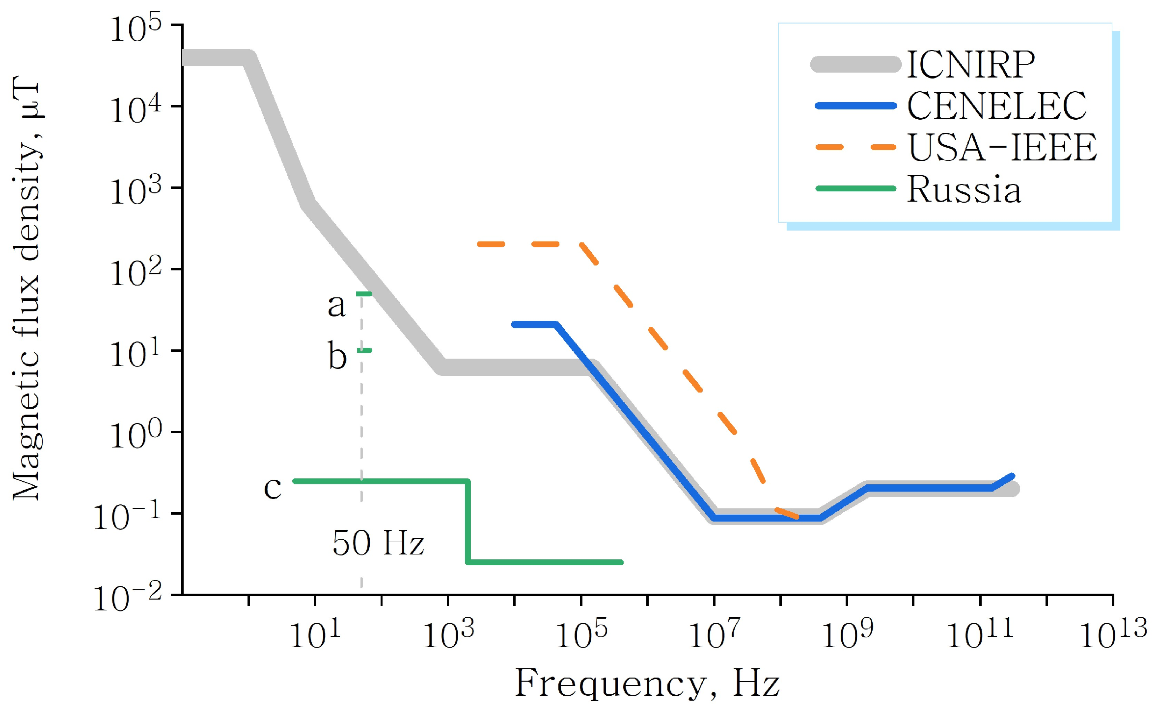 Cells 11 00274 g005 550