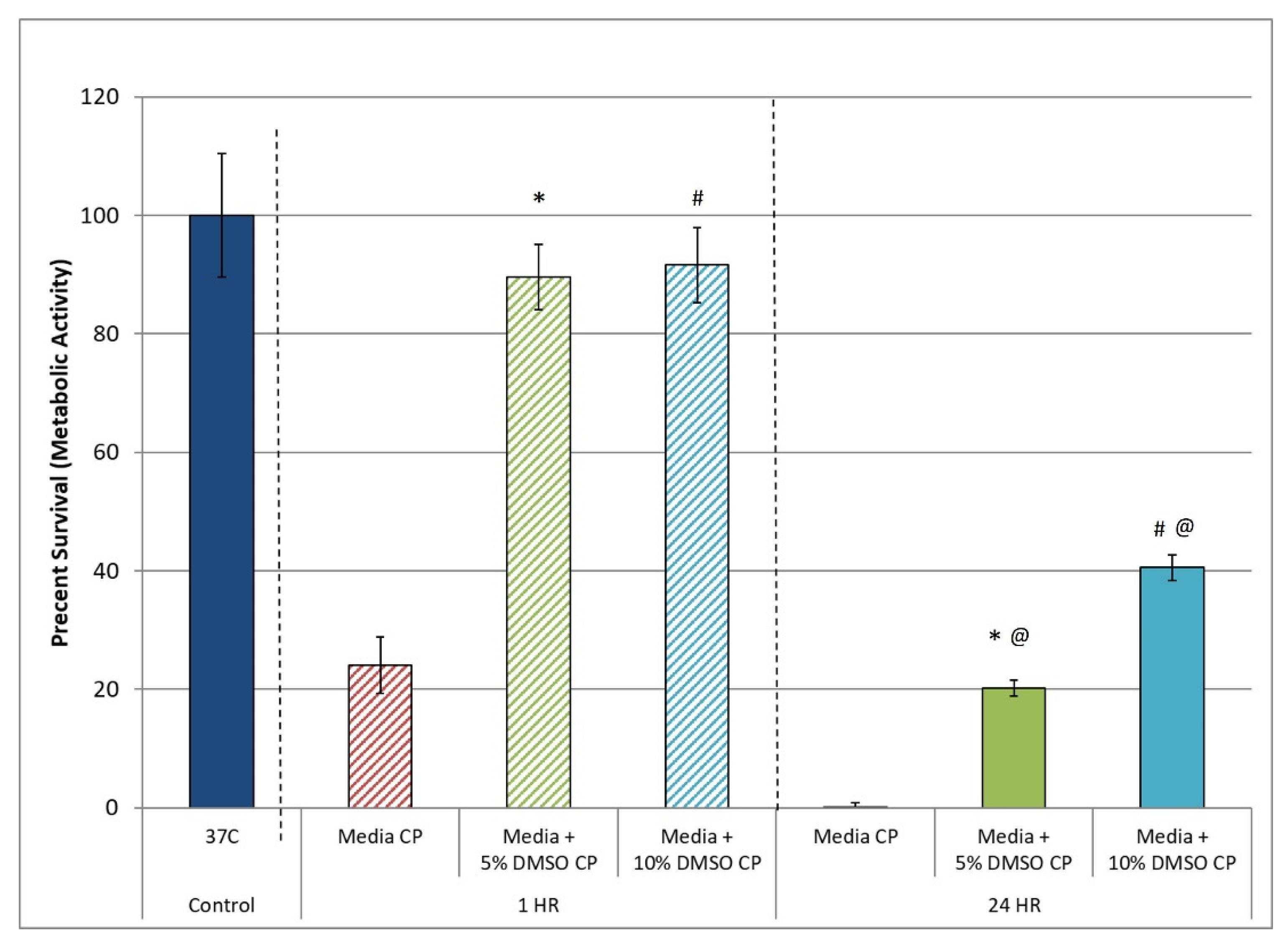 Cells 11 00278 g001 Cells 11 00278 g001