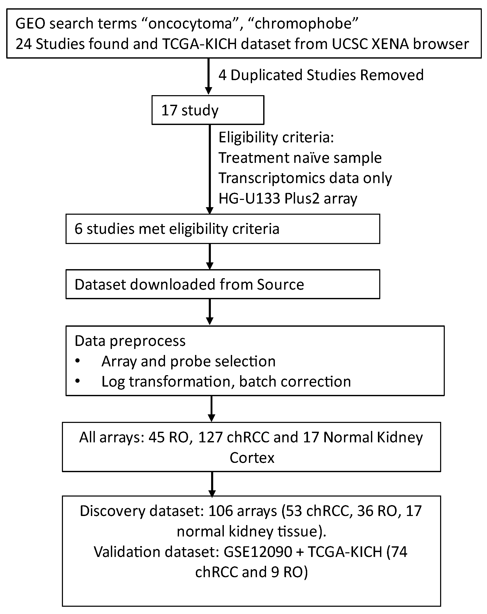 Cells 11 00287 g001 Cells 11 00287 g001