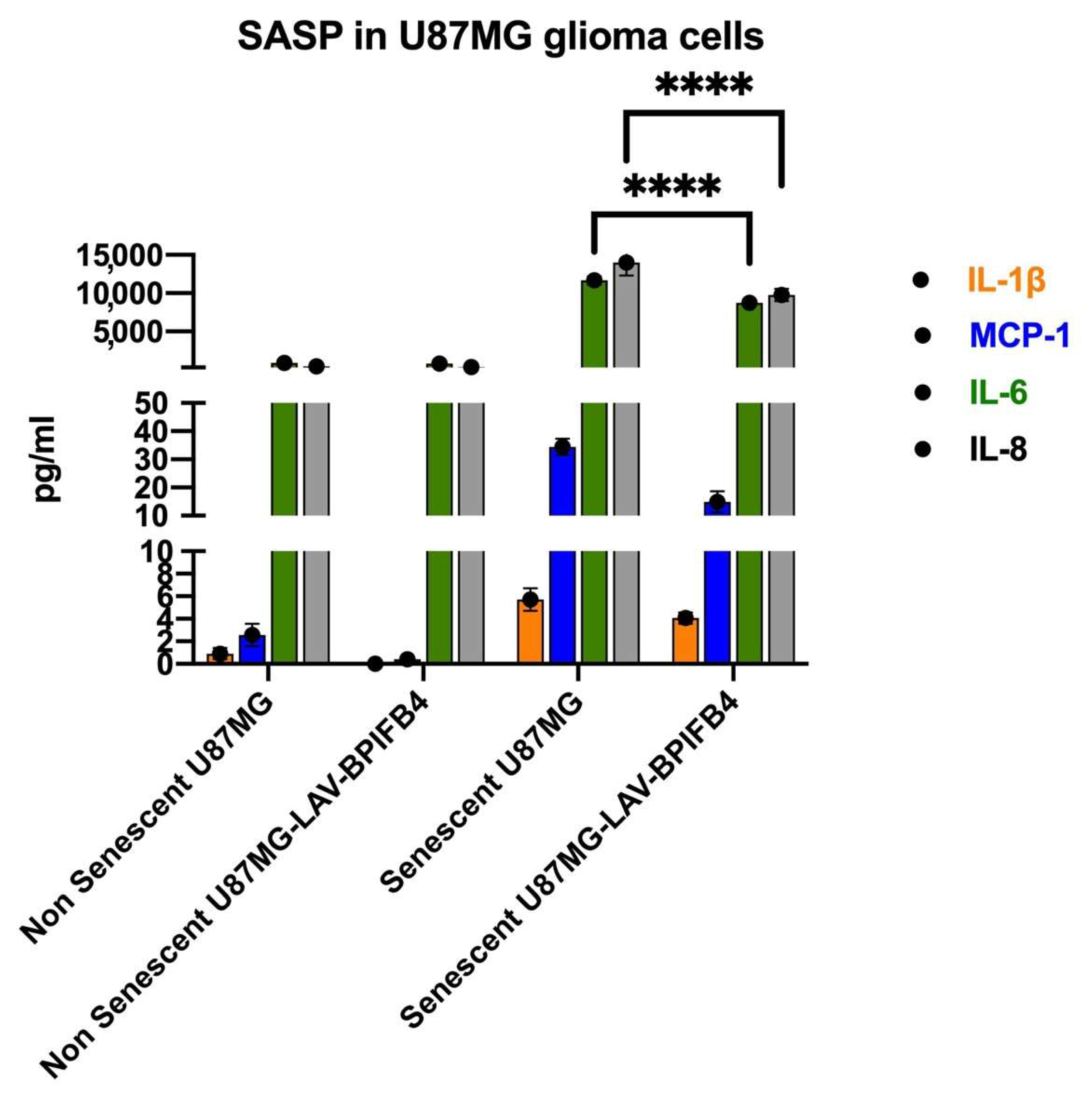 Cells 11 00294 g002 550
