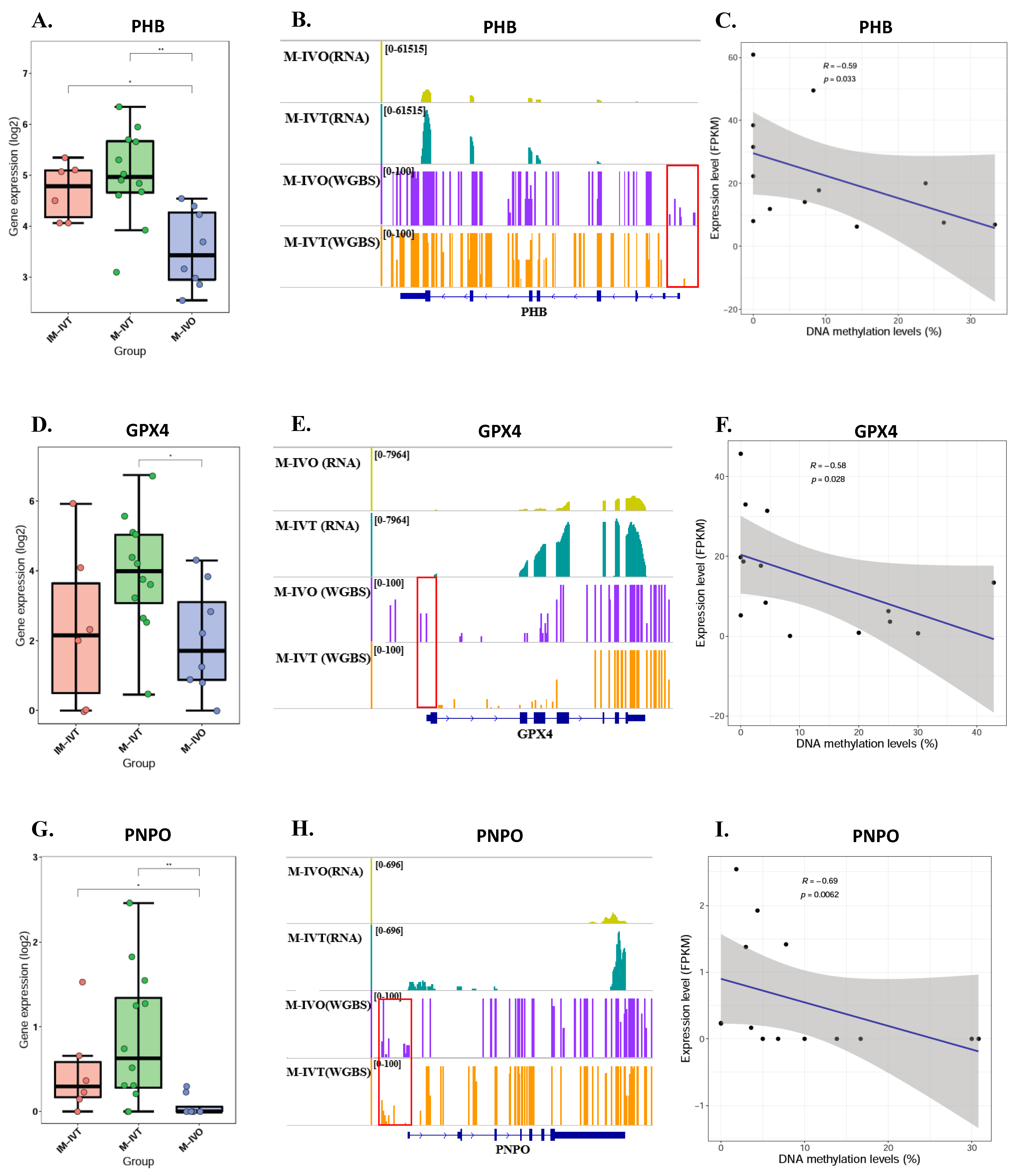Cells 11 00297 g006 550