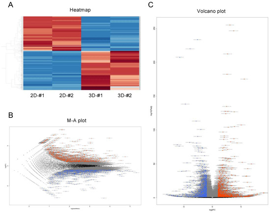 Cells | Free Full-Text | STAT3 Is the Master Regulator for the Forming of 3D  Spheroids of 3T3-L1 Preadipocytes