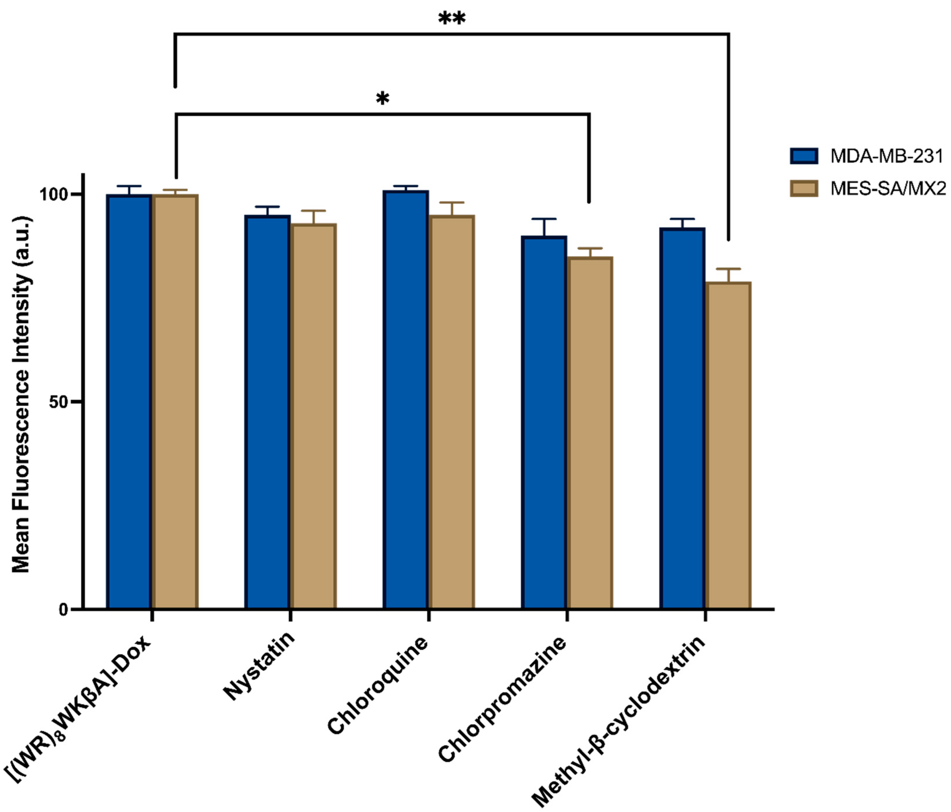 Cells 11 00301 g005 550