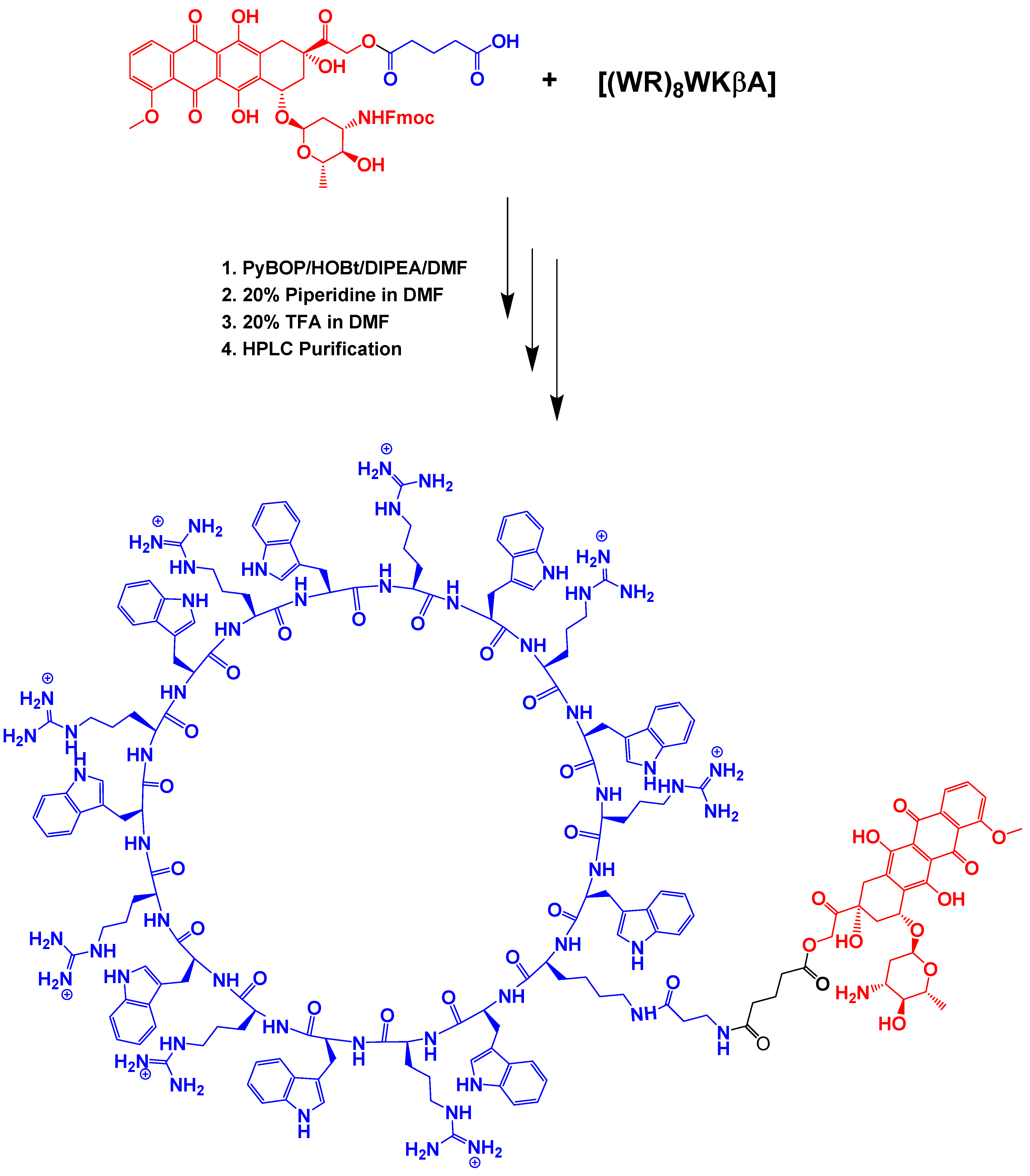 Cells 11 00301 sch002 550