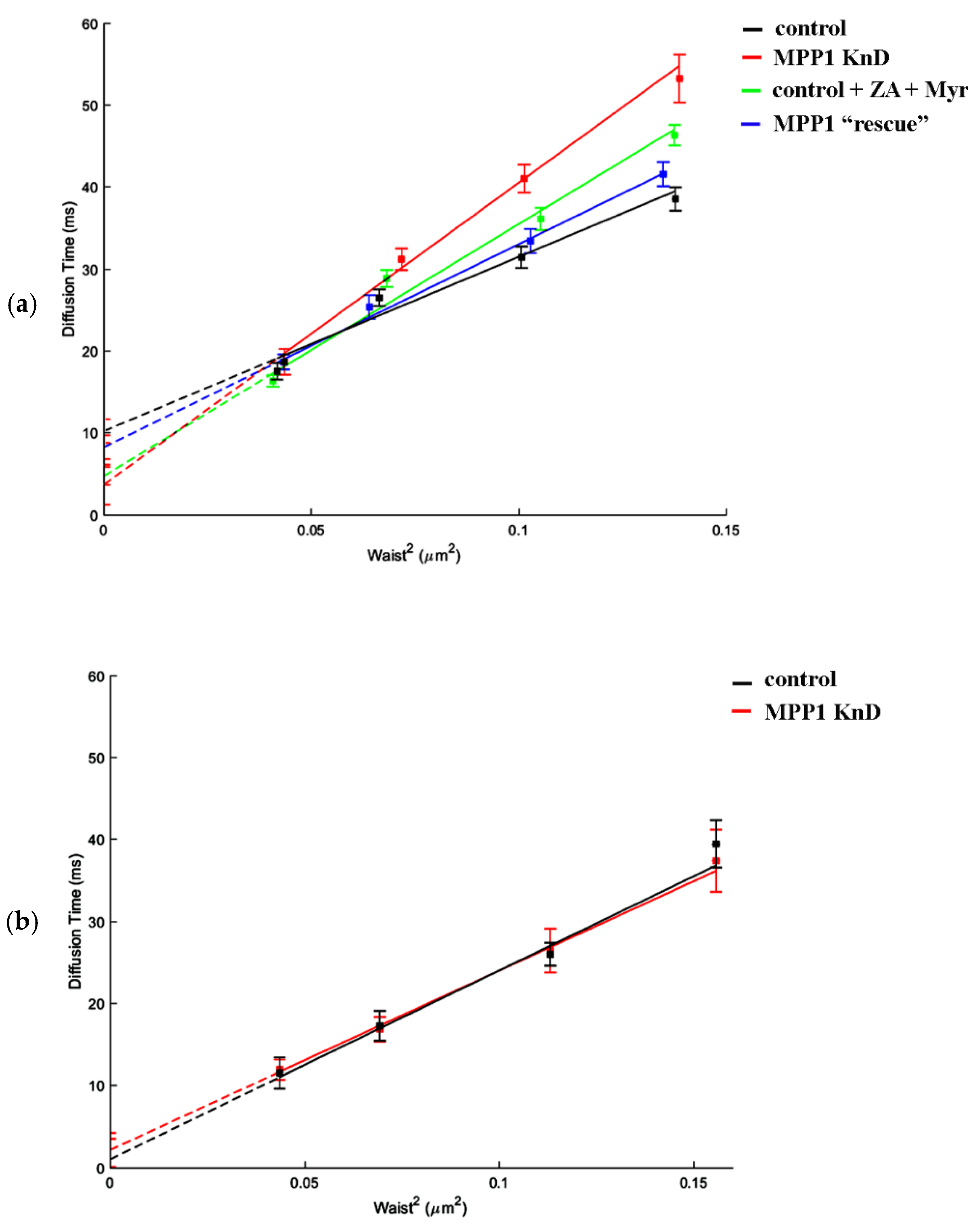 Cells 11 00311 g003 550