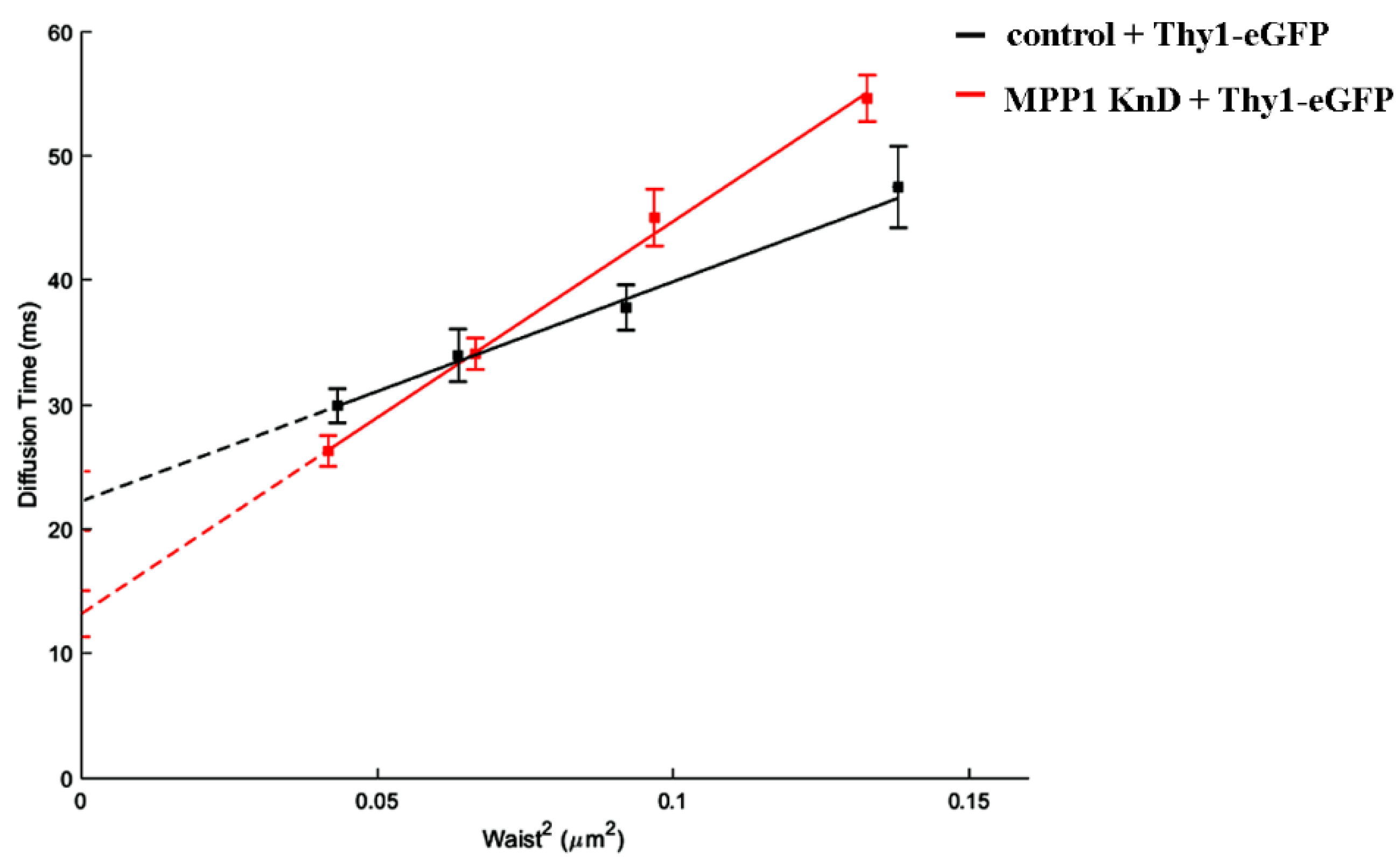 Cells 11 00311 g004 550