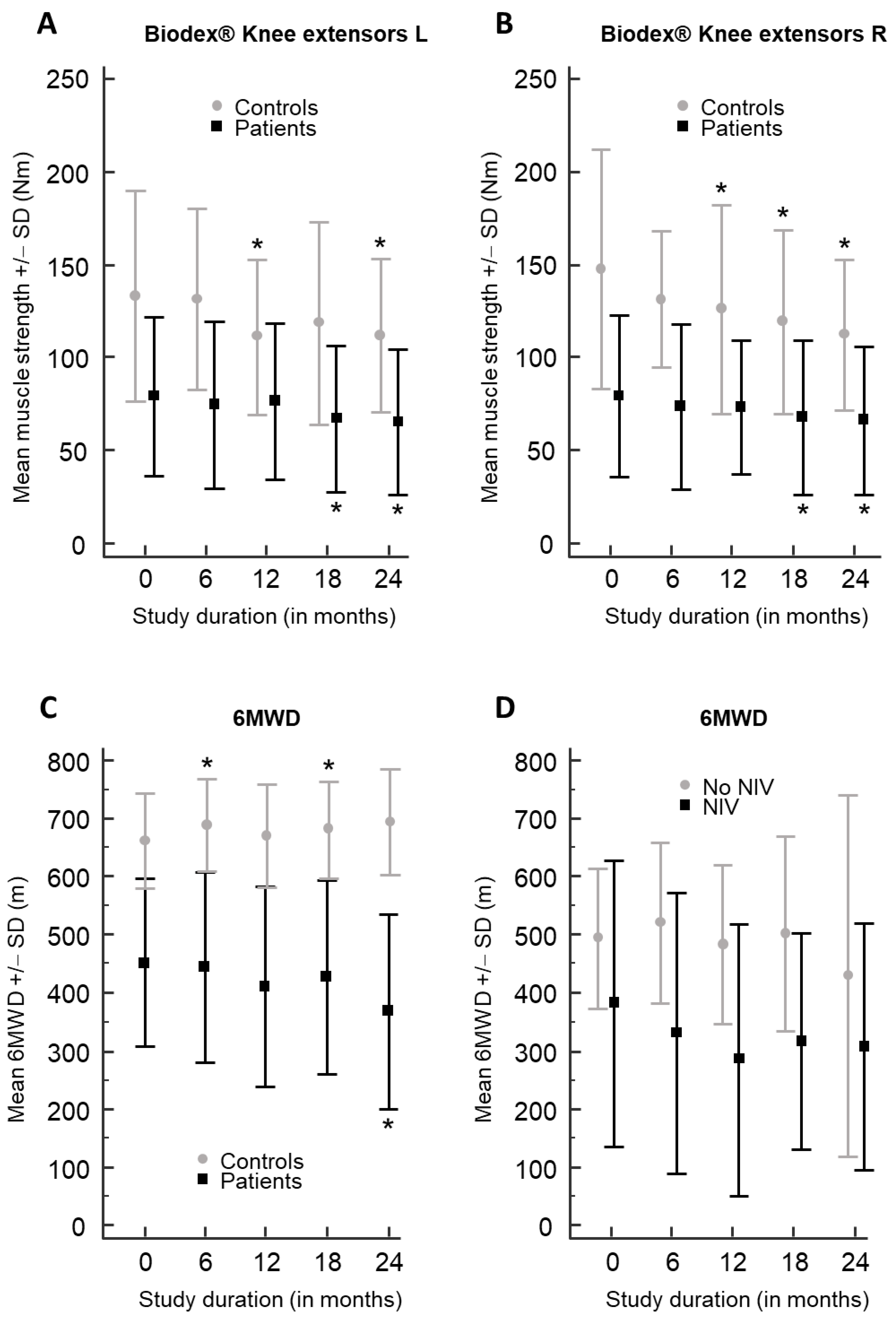 Cells 11 00334 g001 550