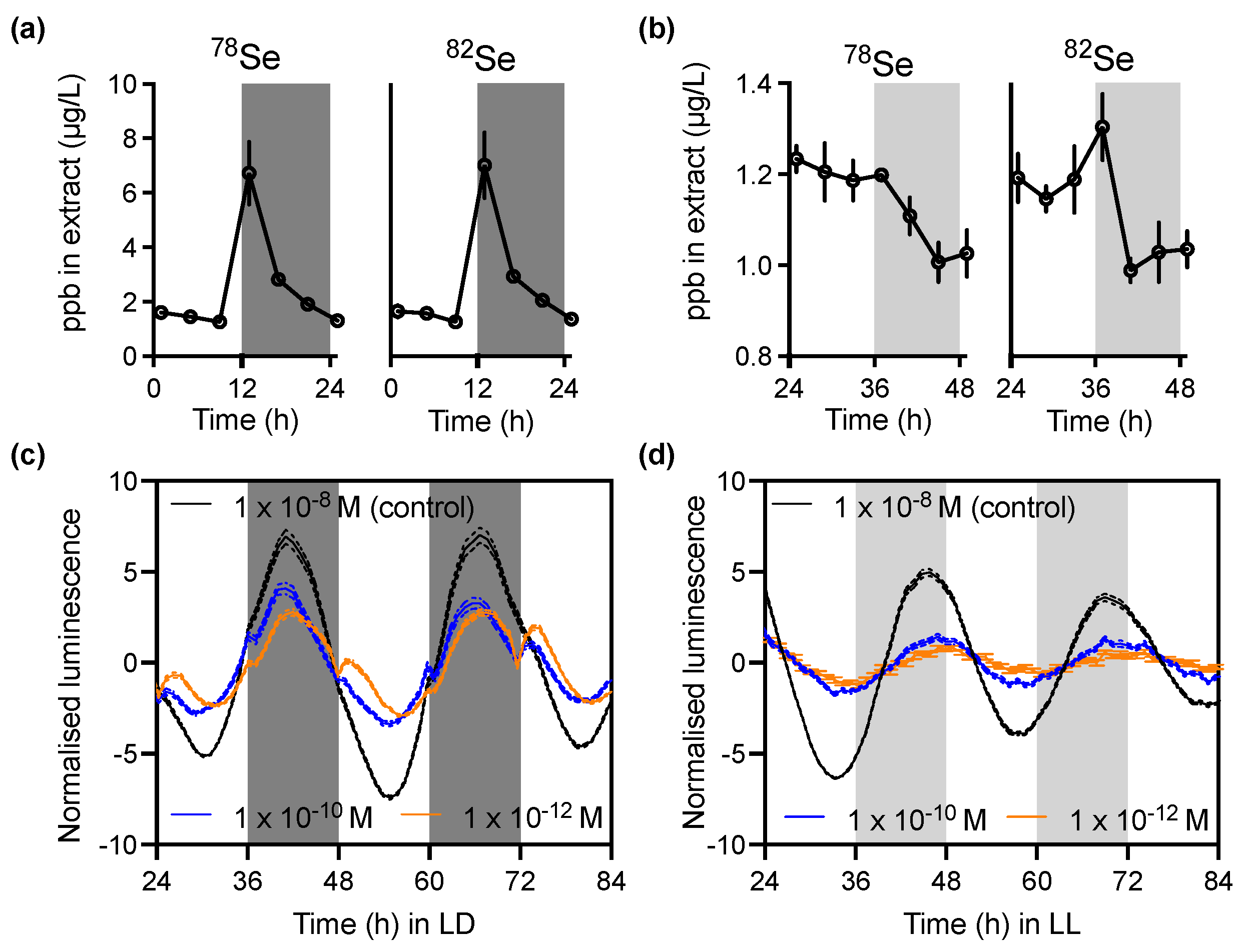 Cells 11 00340 g005 Cells 11 00340 g005