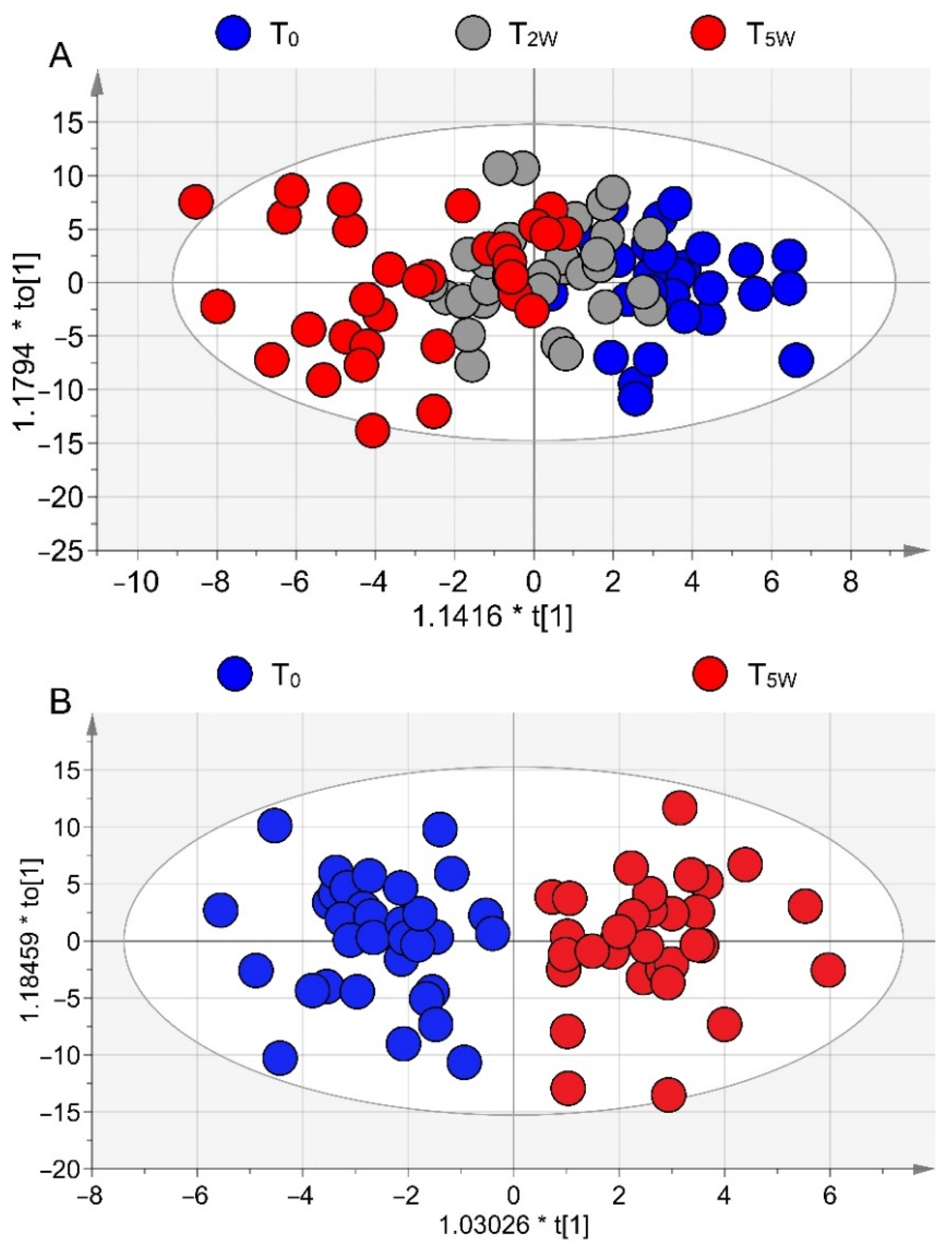 Cells 11 00344 g002 Cells 11 00344 g002