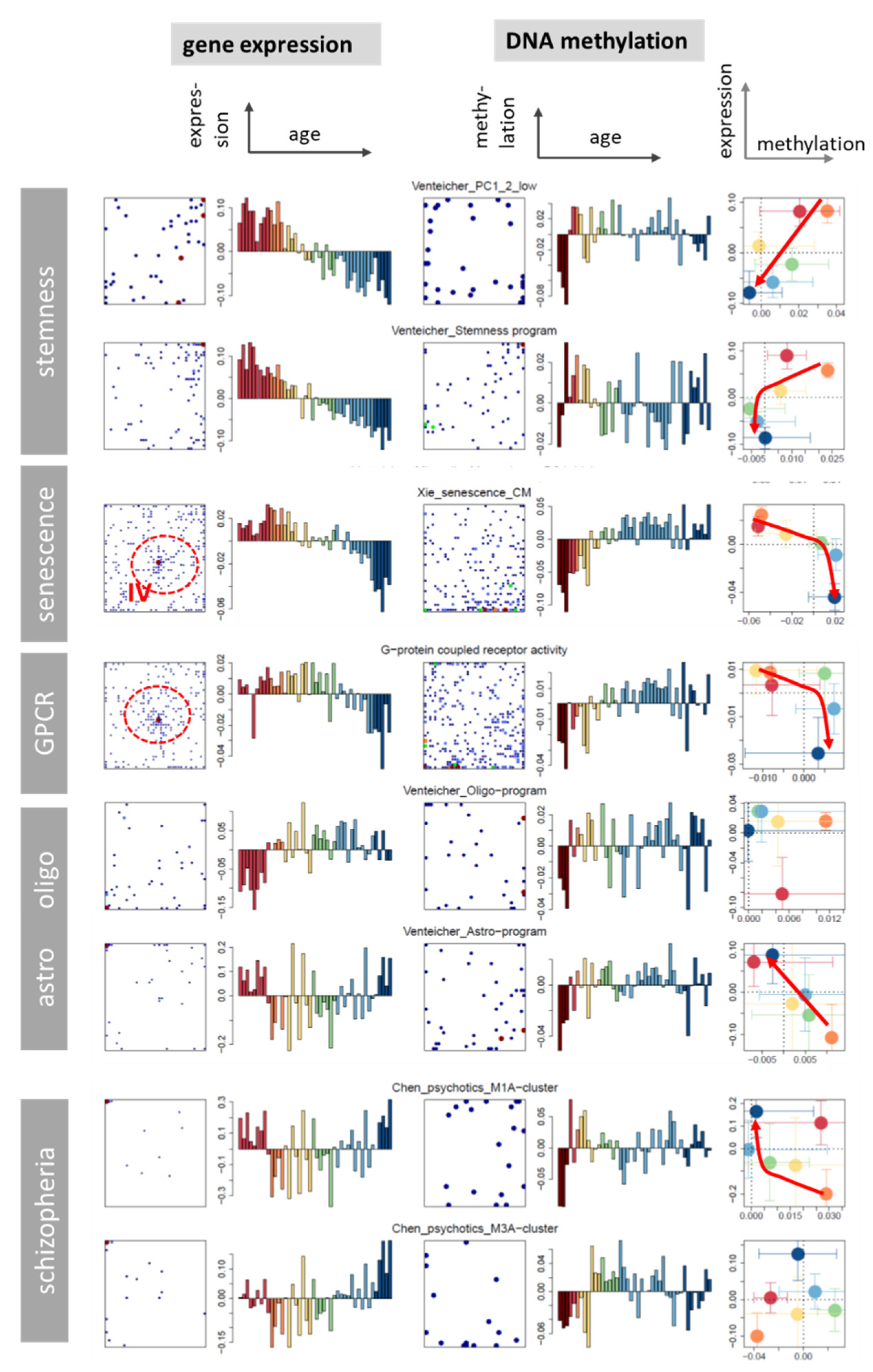 Cells 11 00362 g0a11 550