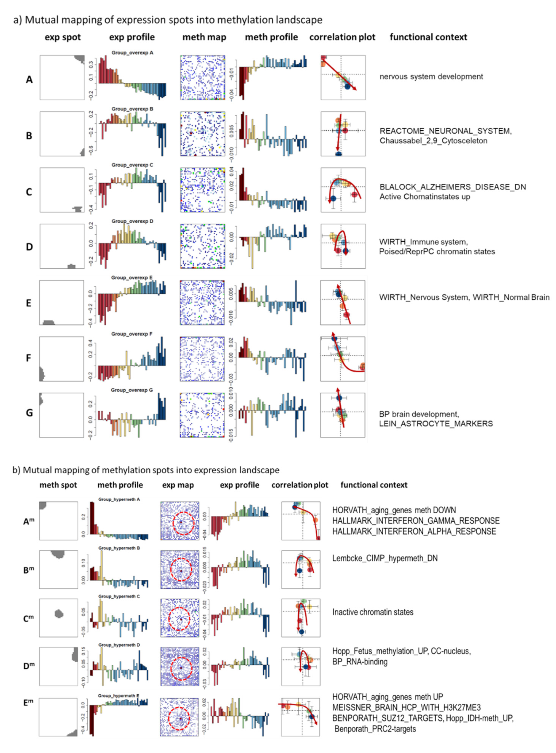 Cells 11 00362 g0a2 550