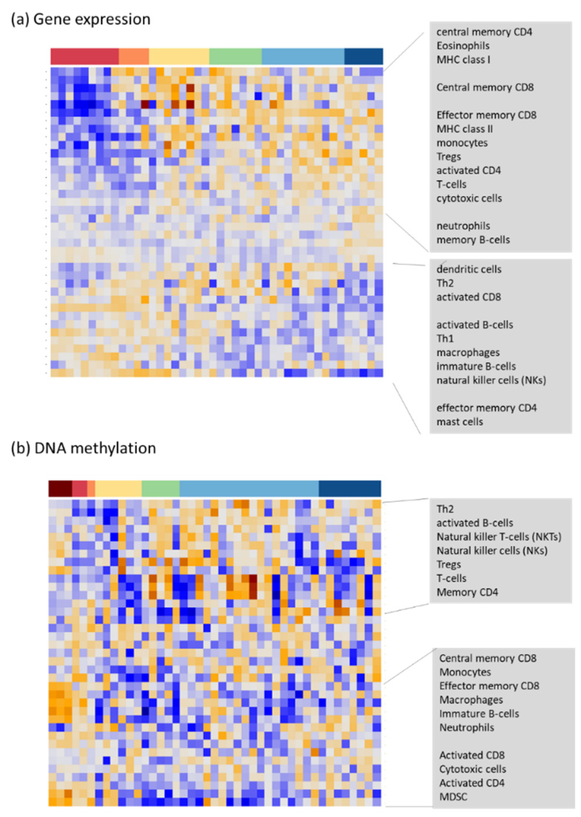 Cells 11 00362 g0a4 550